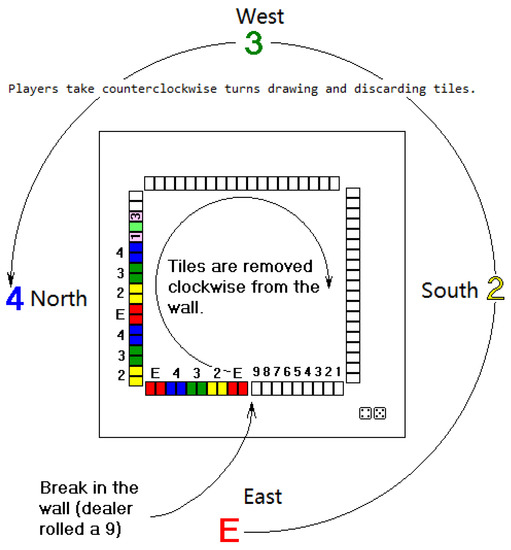 File:Mahjong eg USA.jpg - Wikipedia