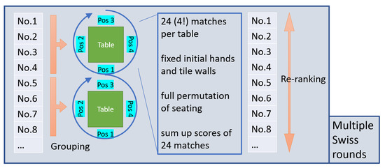 PDF] Solving Mahjong Solitaire Positions