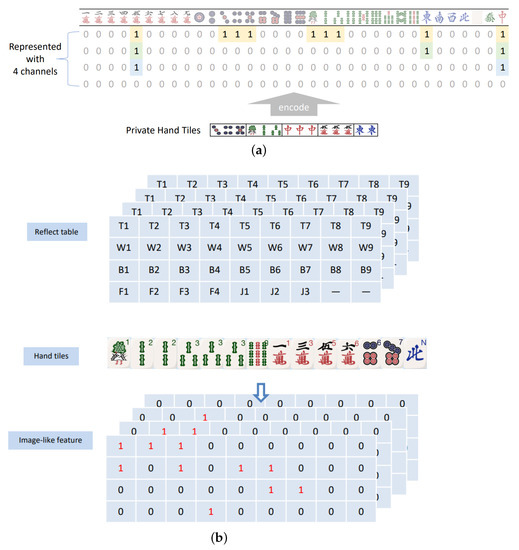 PDF] Solving Mahjong Solitaire Positions