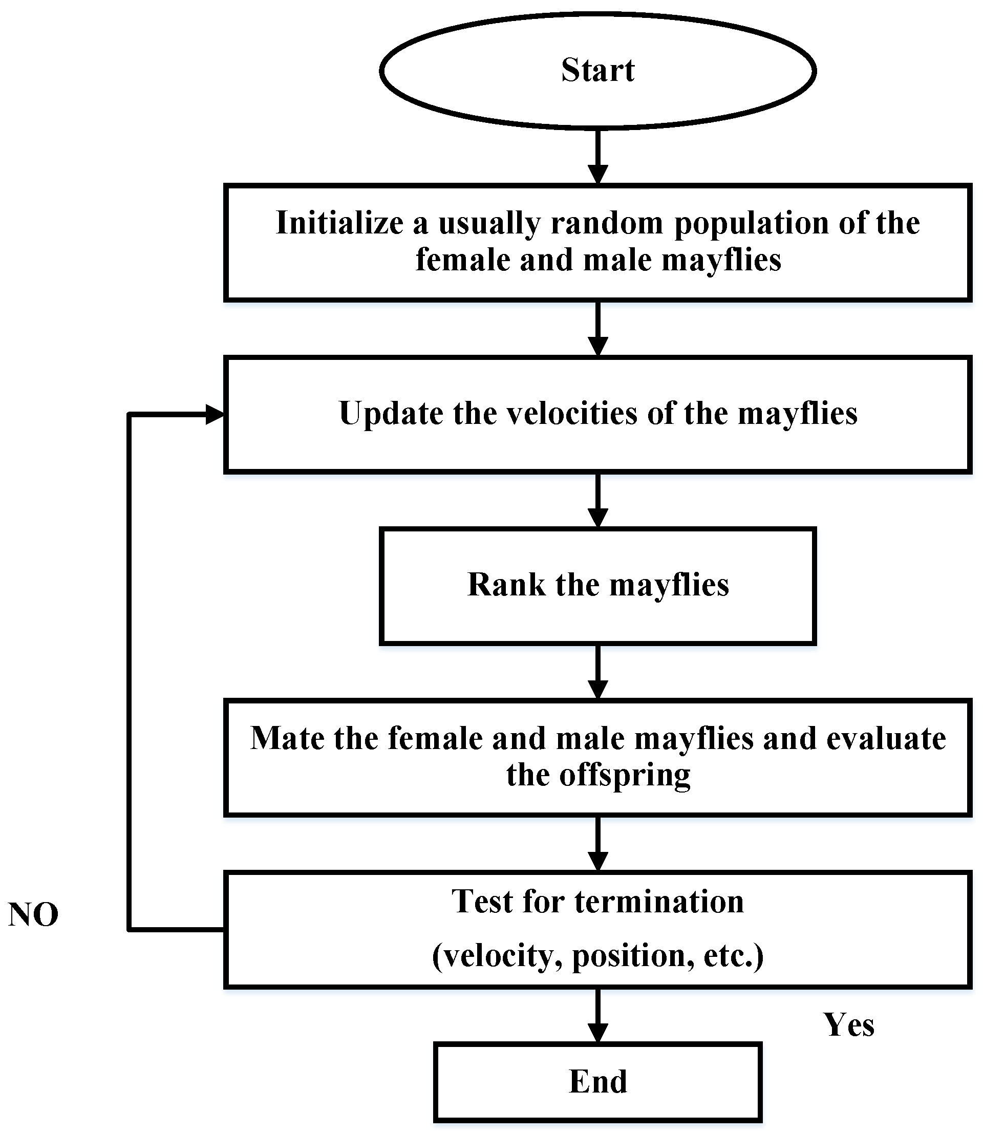Algorithms 16 00237 g001