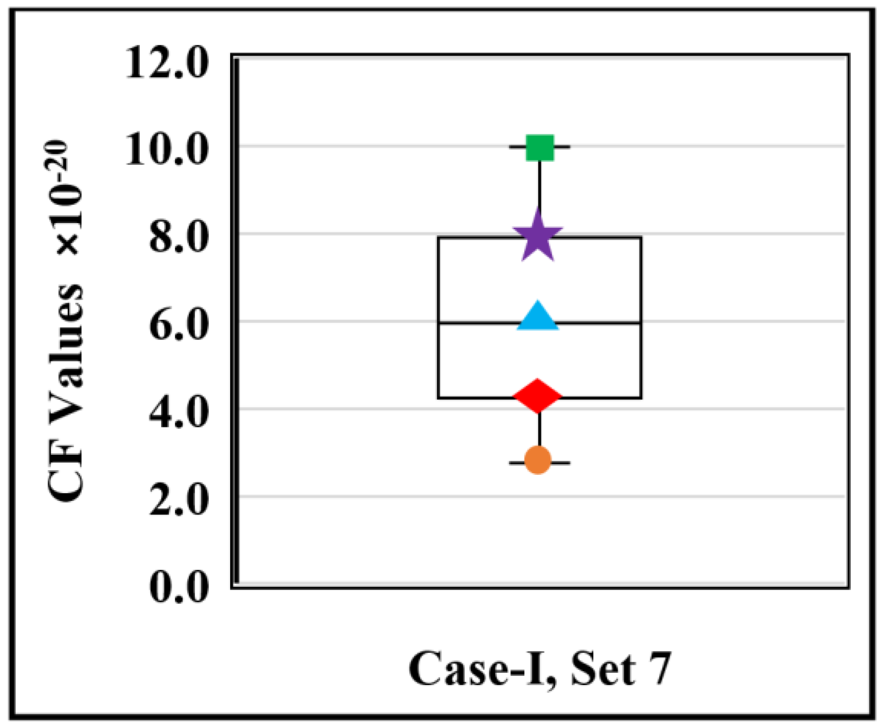 Algorithms 16 00237 g008
