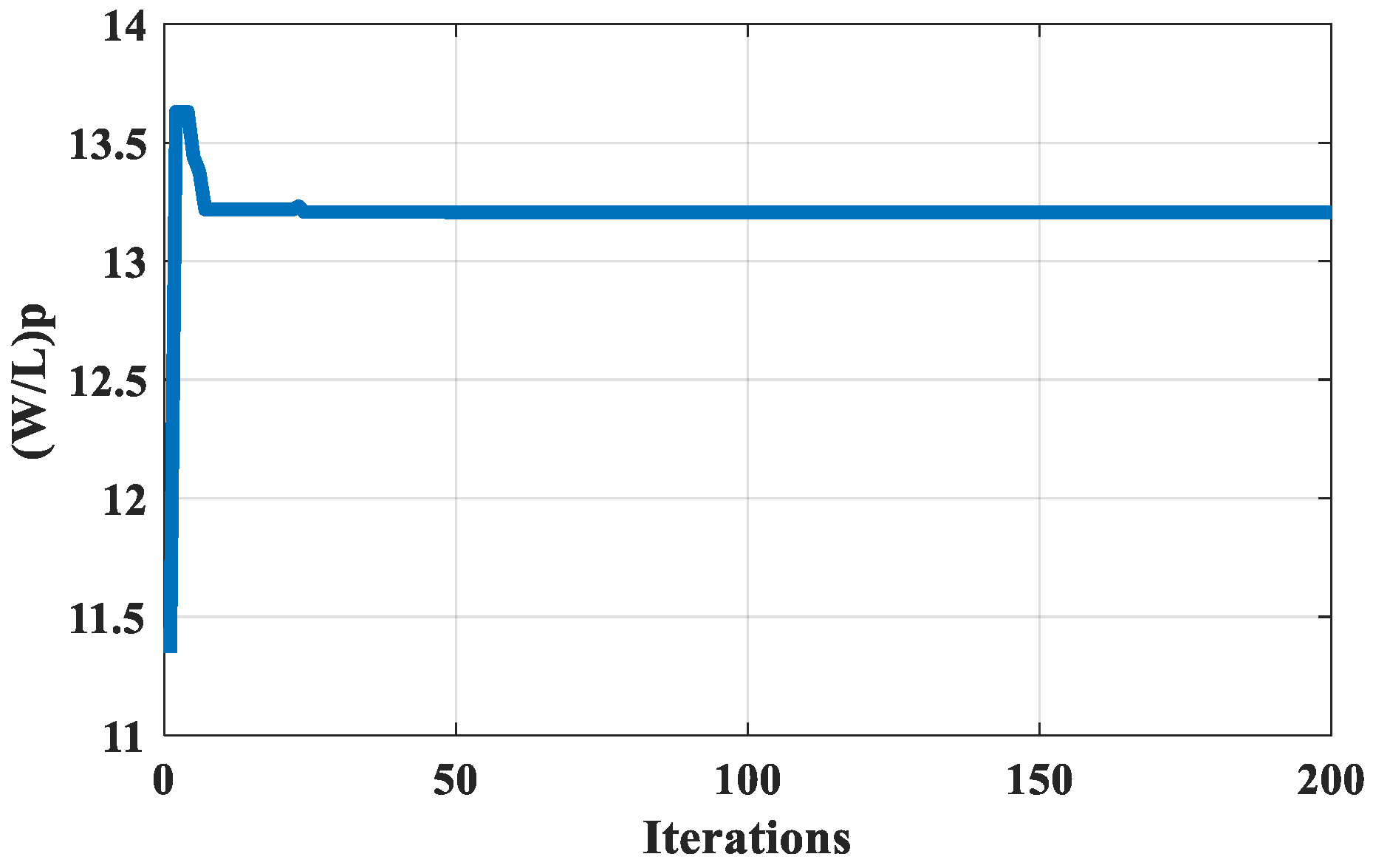 Algorithms 16 00237 g013