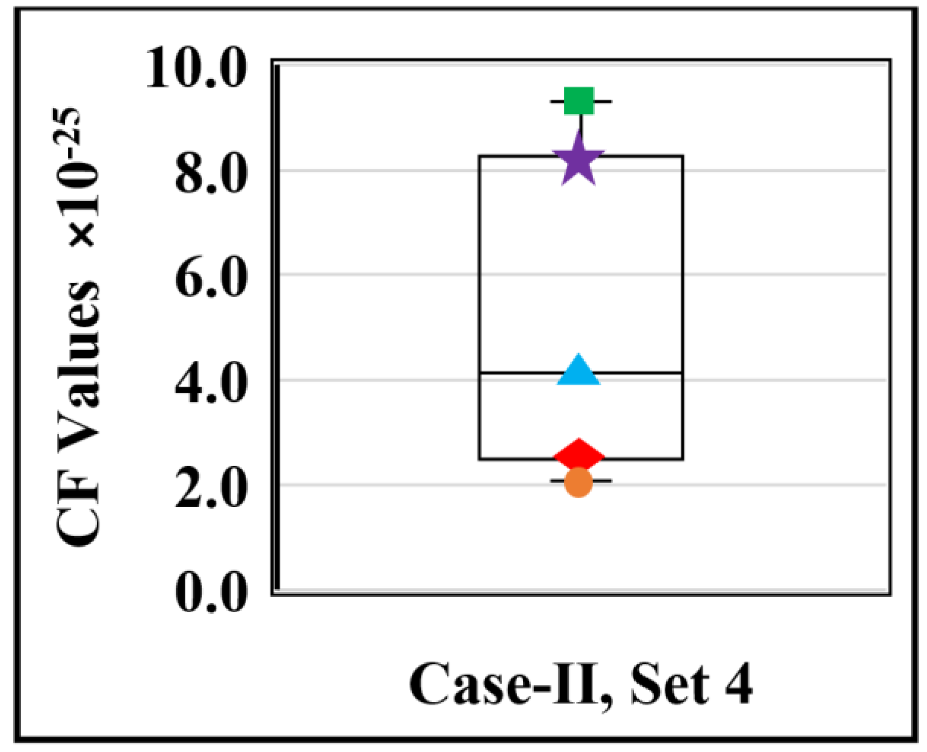 Algorithms 16 00237 g014