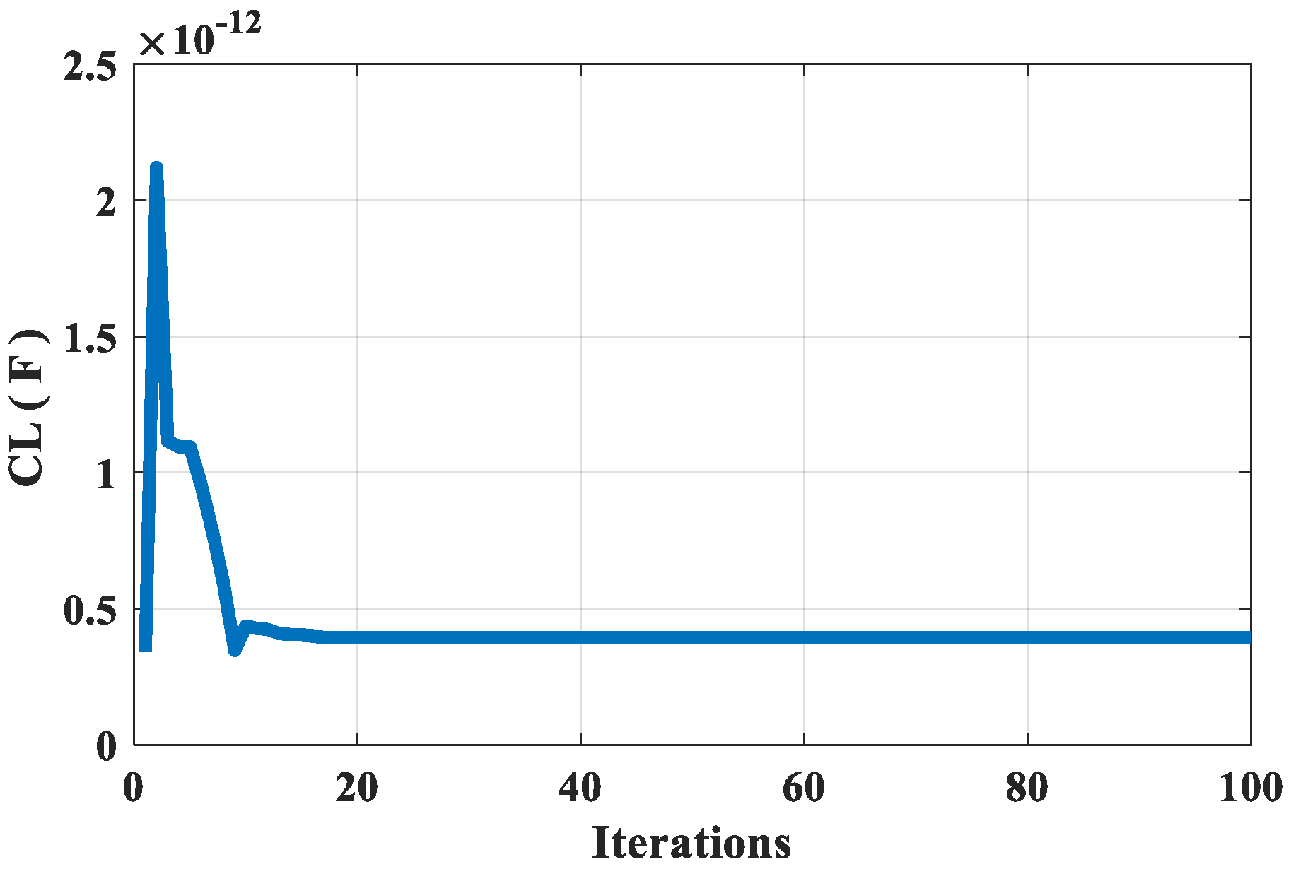 Algorithms 16 00237 g017