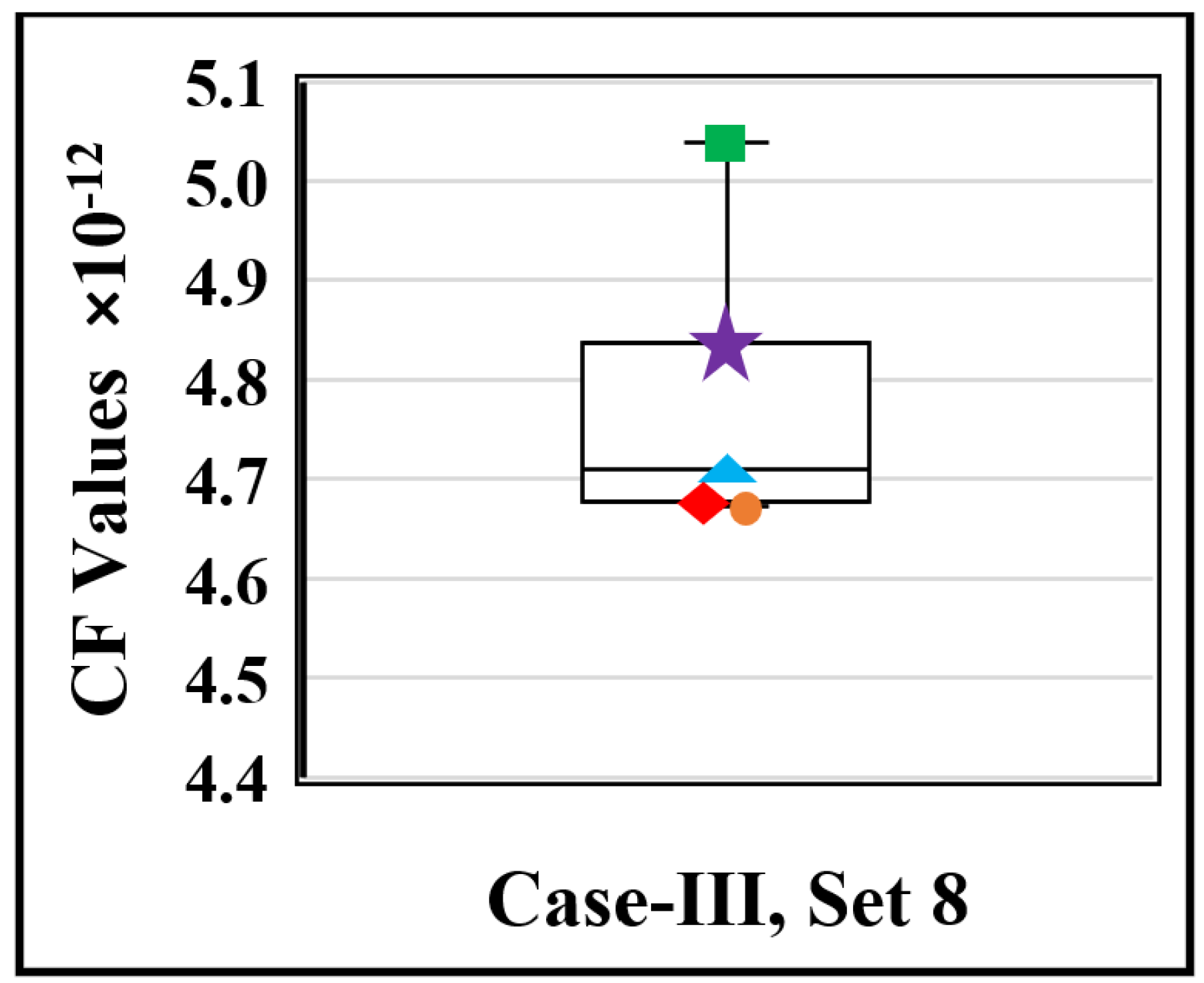 Algorithms 16 00237 g020