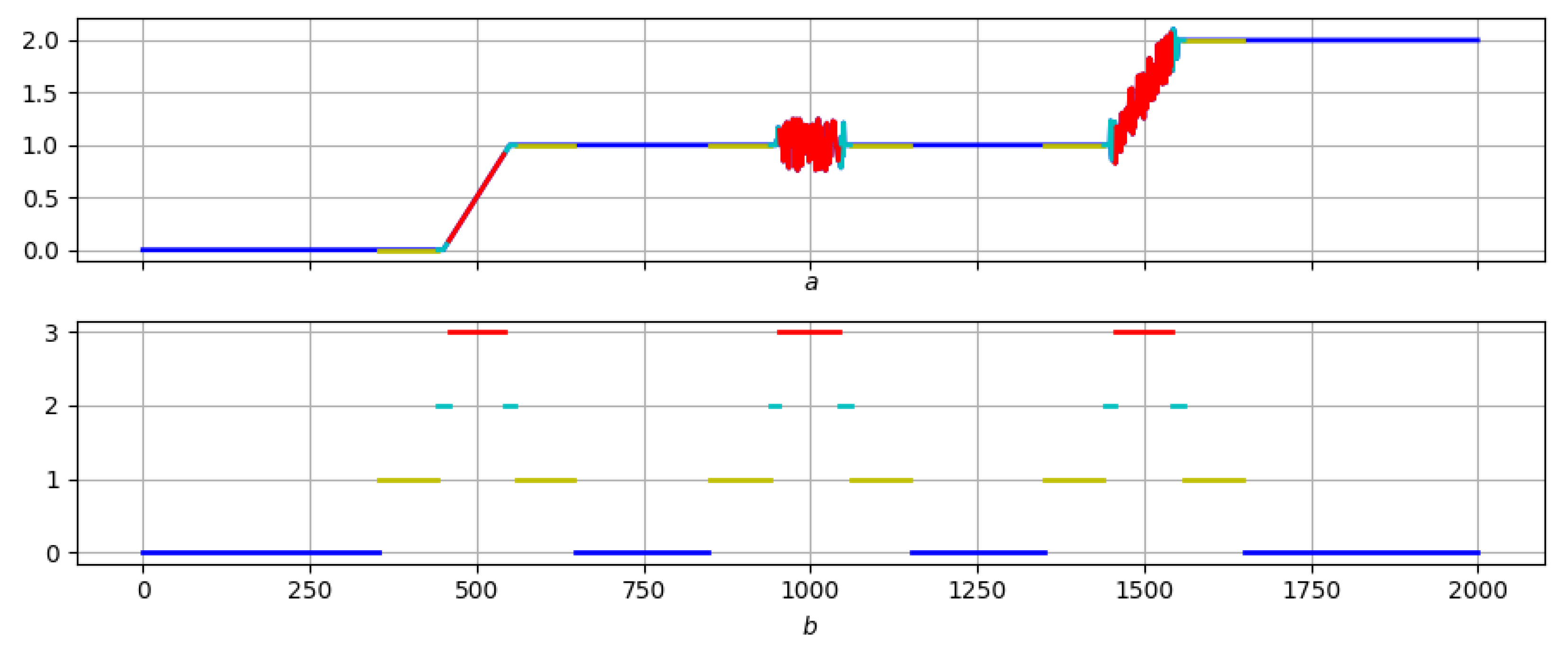 Algorithms 16 00238 g009