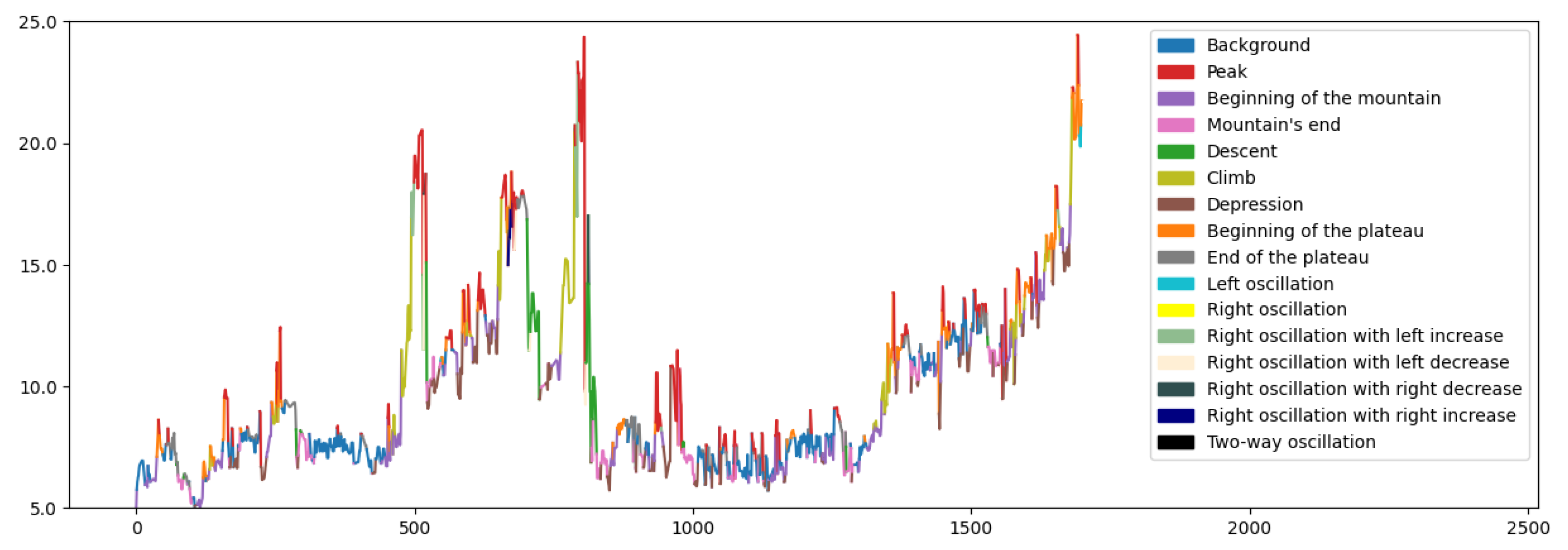 Algorithms 16 00238 g028
