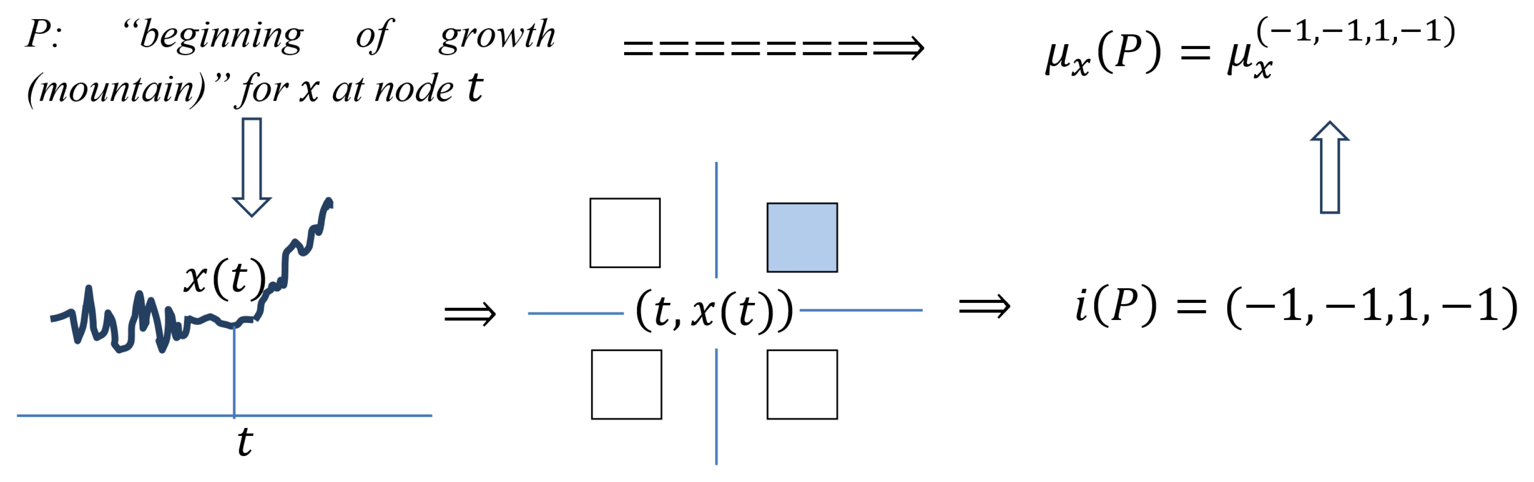 Algorithms 16 00238 i002