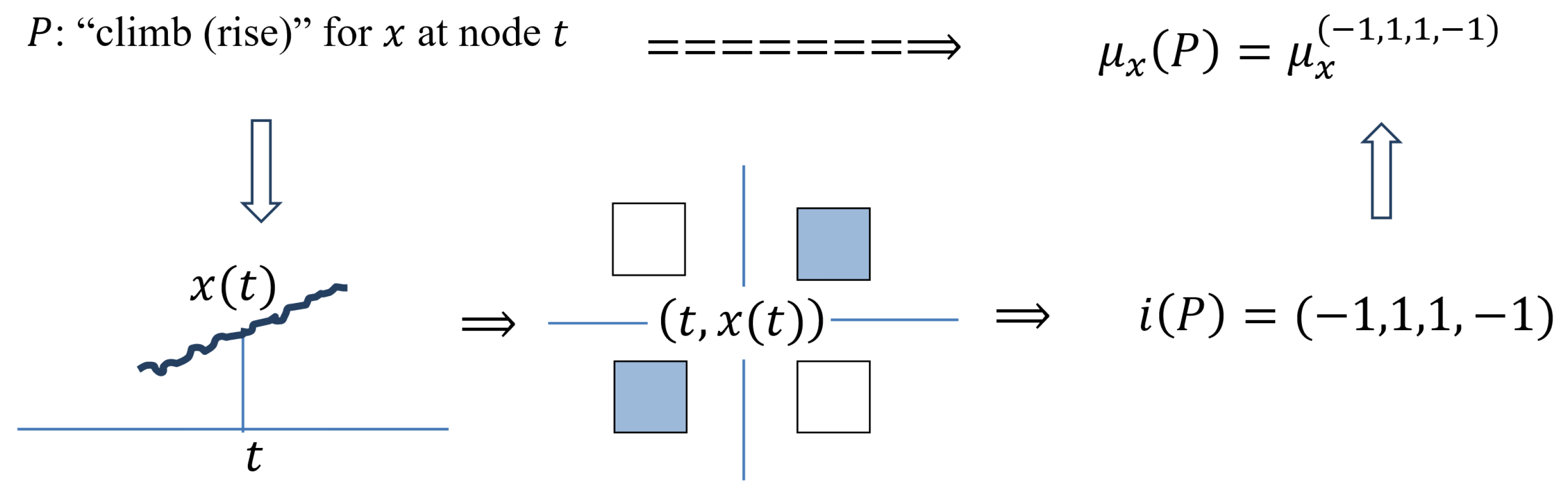 Algorithms 16 00238 i006