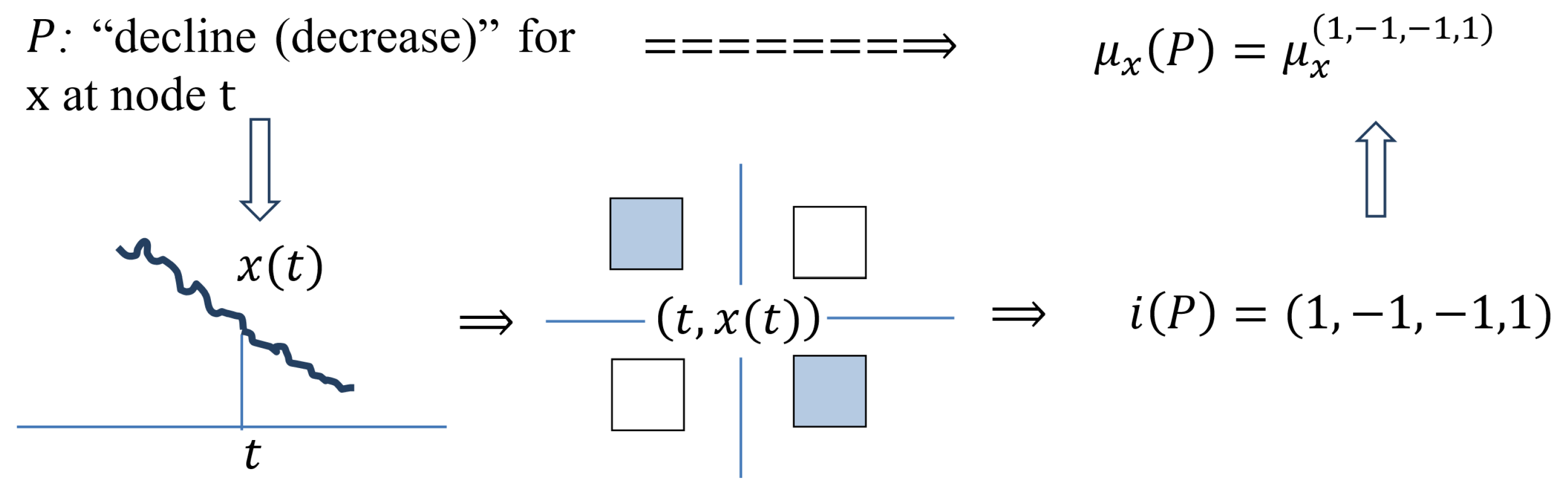 Algorithms 16 00238 i007