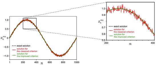 Algorithms | Free Full-Text | Parallel Algorithm for Solving ...