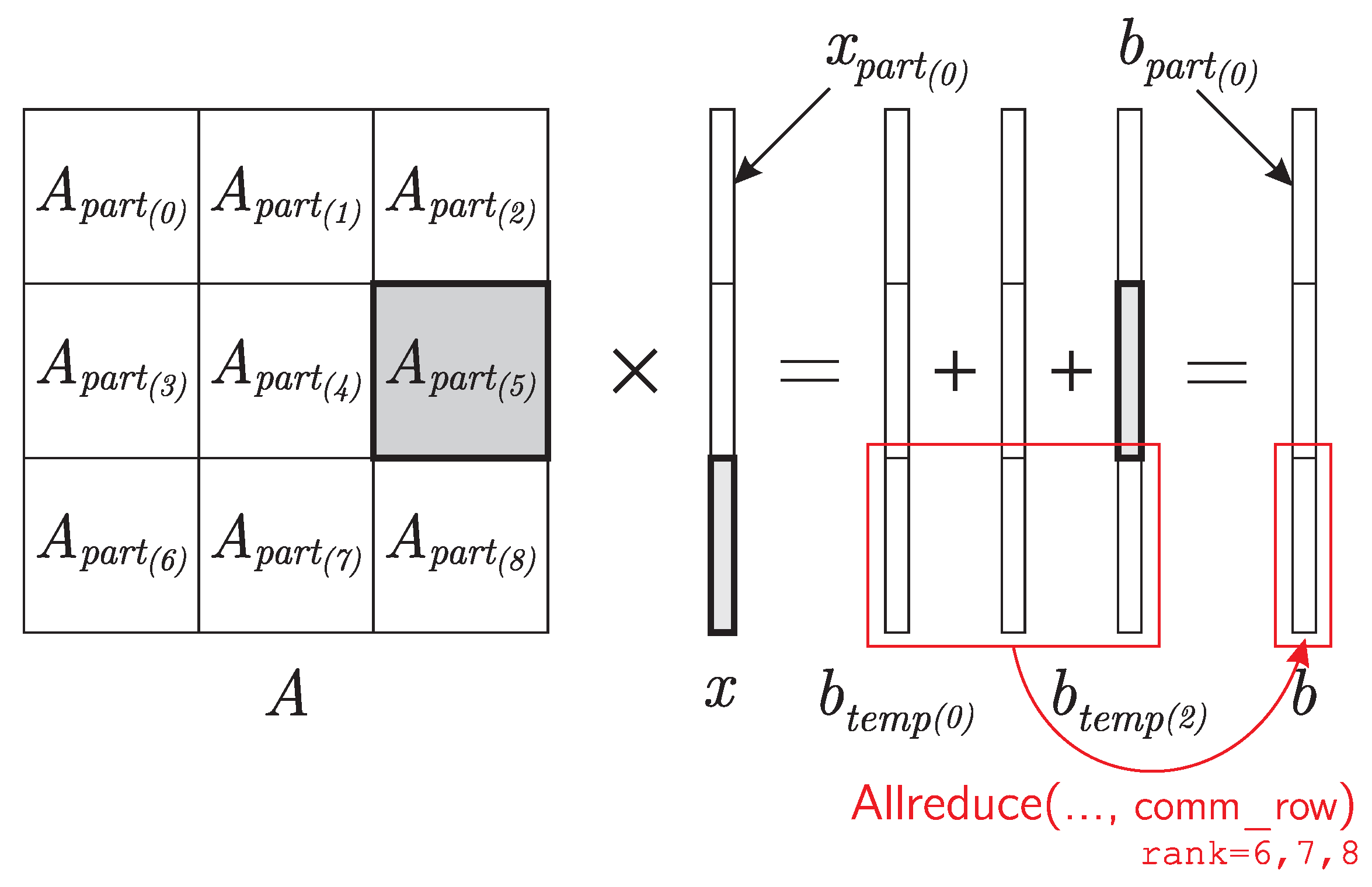 Algorithms 16 00242 g003