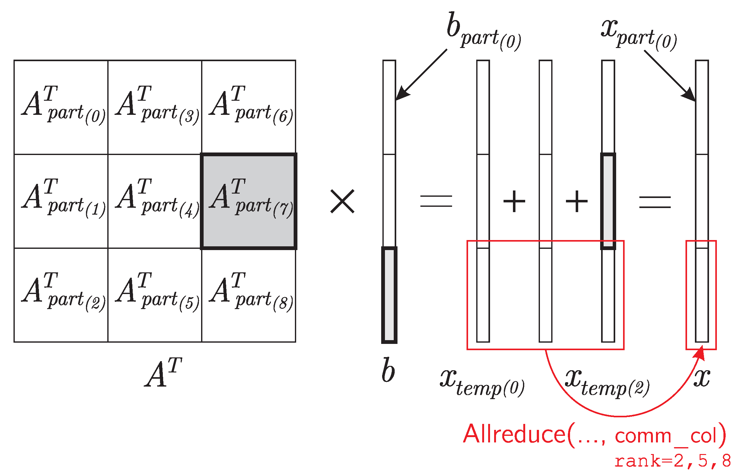 Algorithms 16 00242 g004