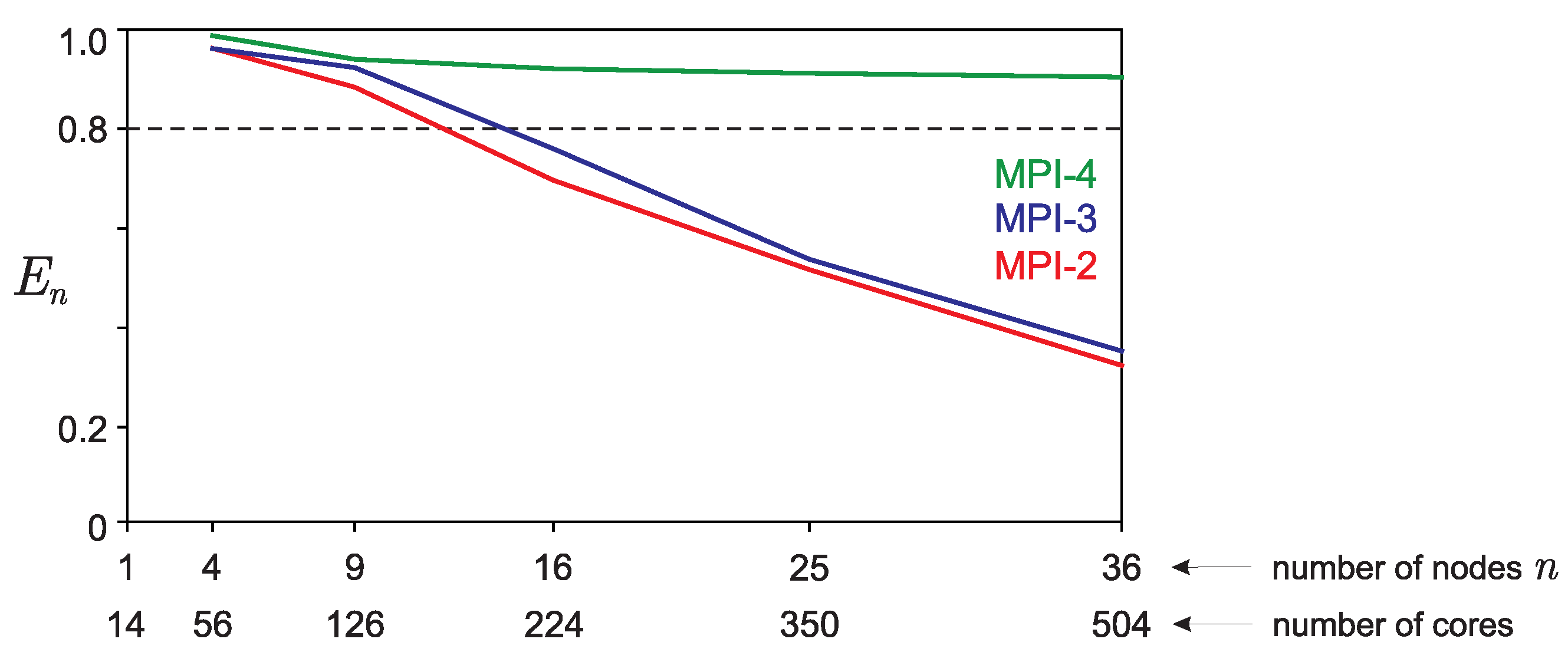 Algorithms 16 00242 g005