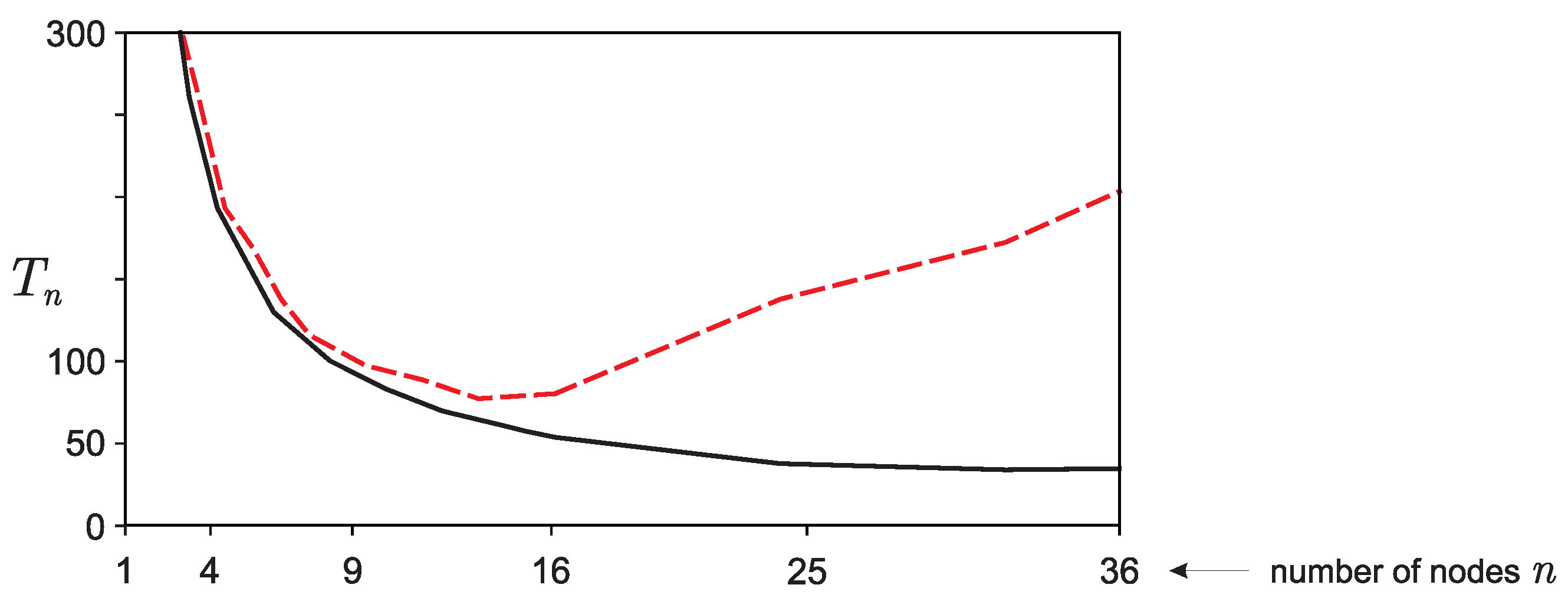 Algorithms 16 00242 g006