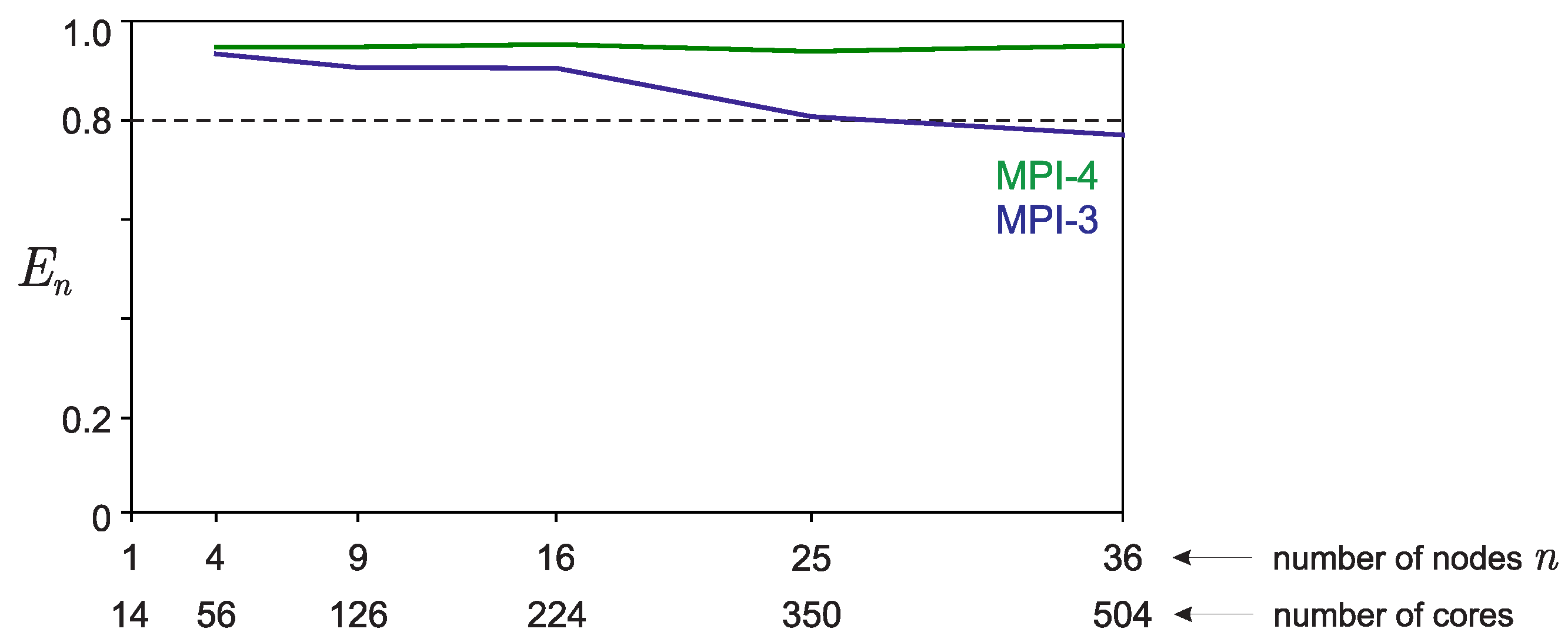 Algorithms 16 00242 g007