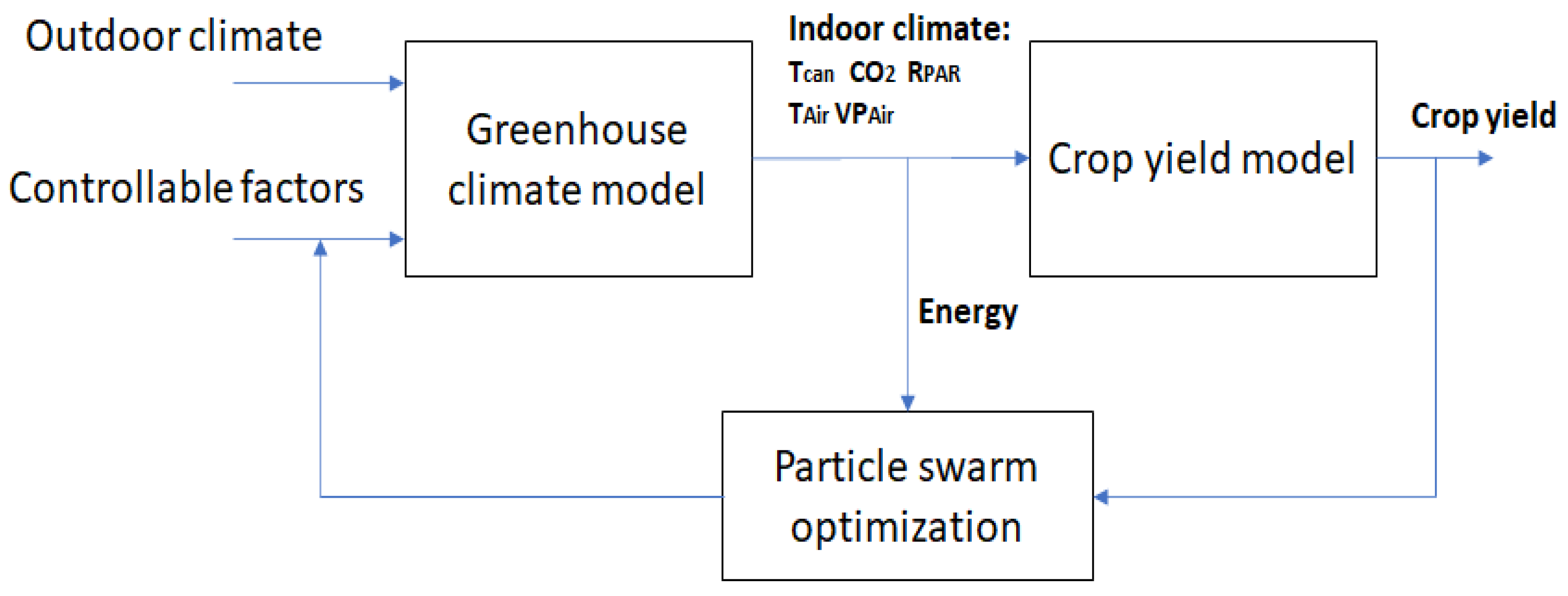 Algorithms 16 00243 g001