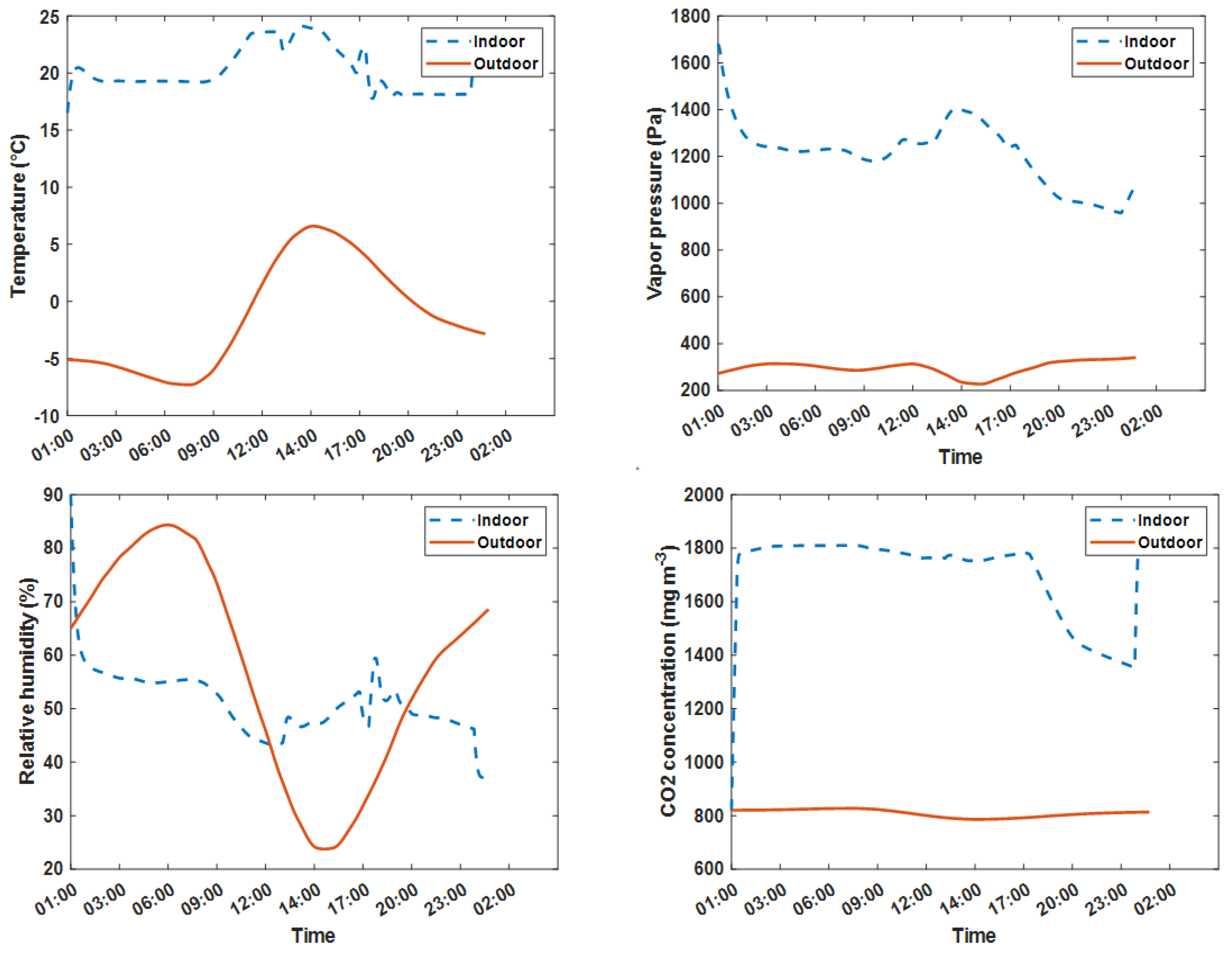 Algorithms 16 00243 g002