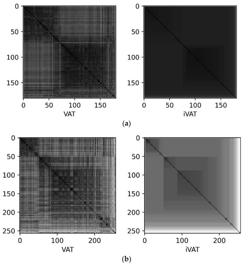 Algorithms | Free Full-Text | Subgroup Discovery in Machine Learning ...