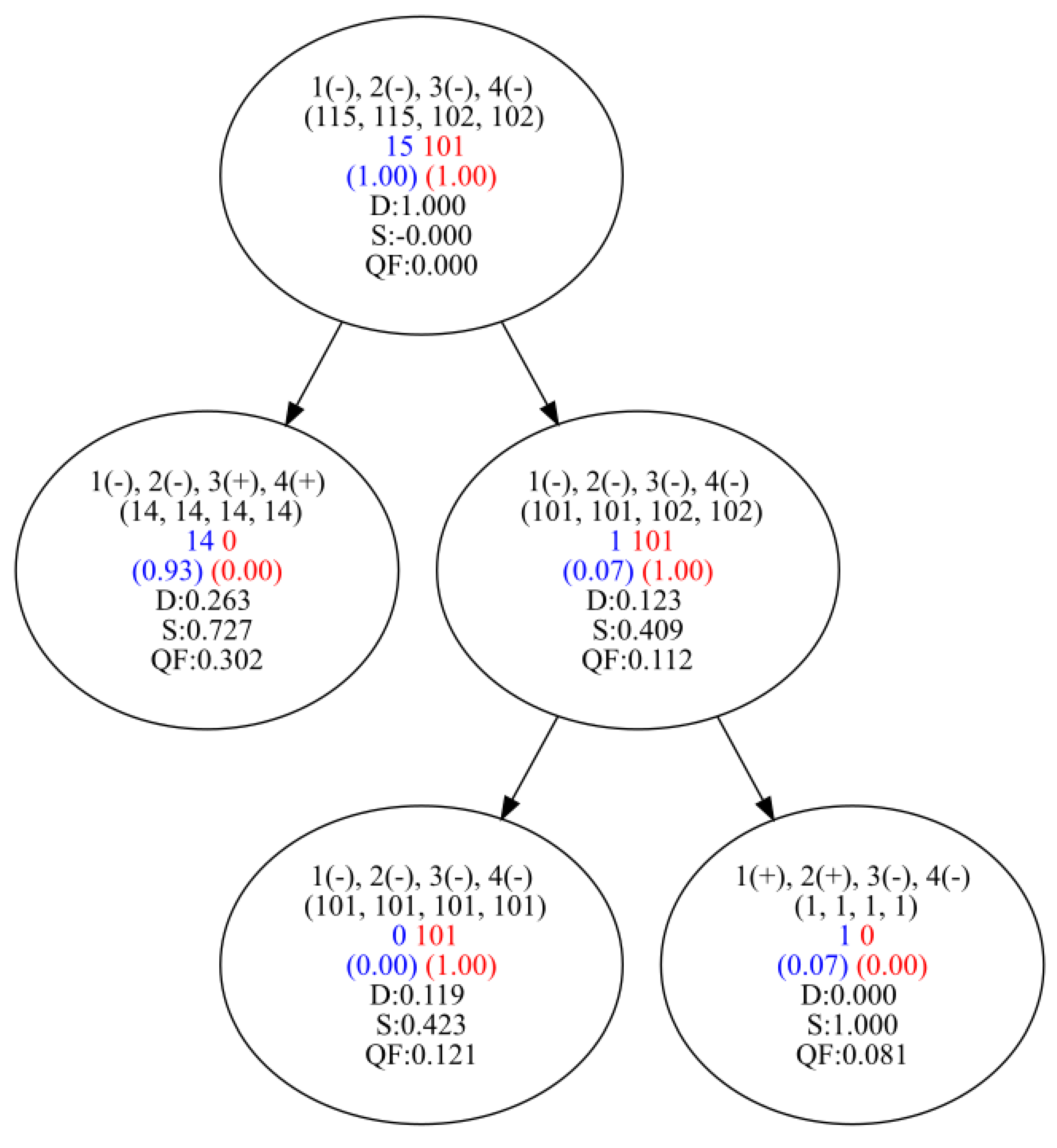 Algorithms | Free Full-Text | Subgroup Discovery in Machine Learning ...