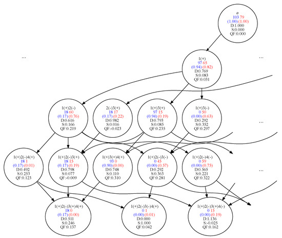 Algorithms | Free Full-Text | Subgroup Discovery in Machine Learning ...