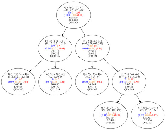 Algorithms | Free Full-Text | Subgroup Discovery in Machine Learning ...