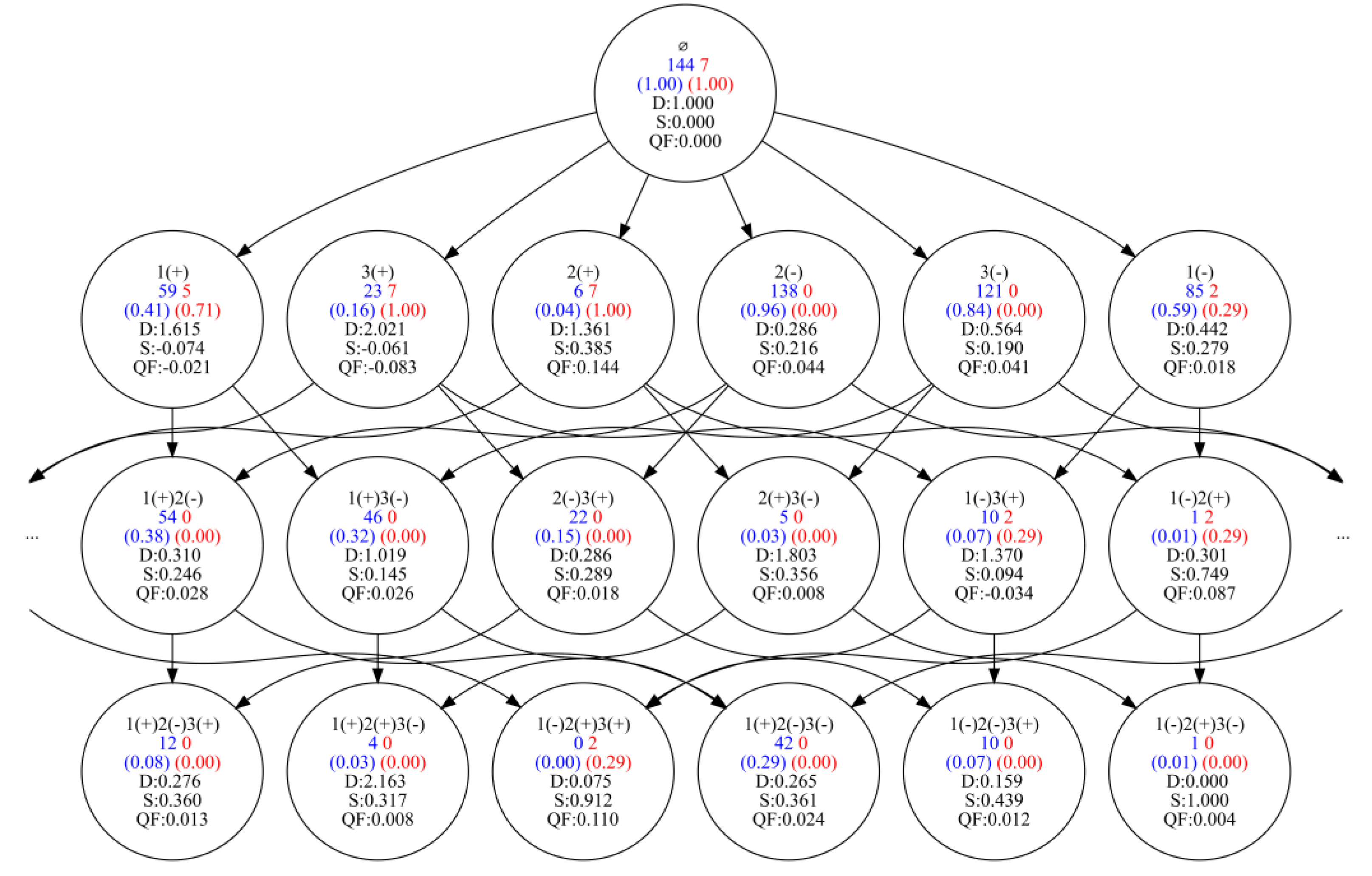Algorithms | Free Full-Text | Subgroup Discovery in Machine Learning ...