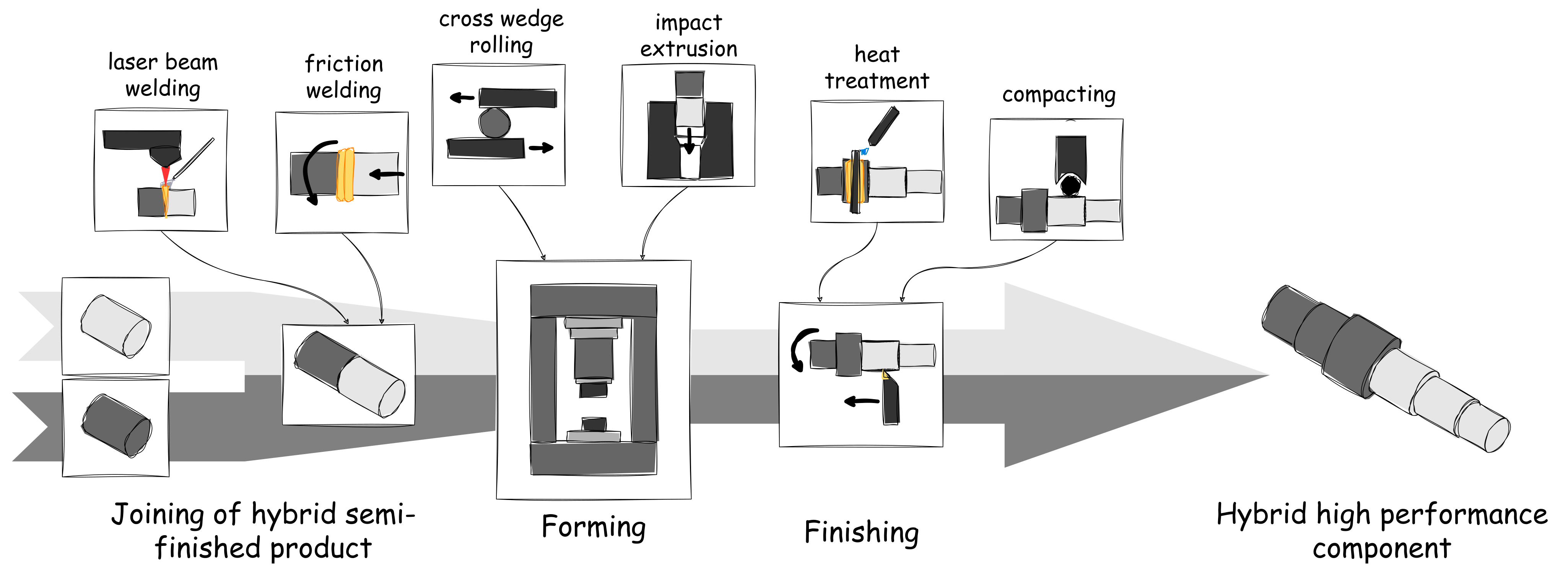 Algorithms 16 00247 g001