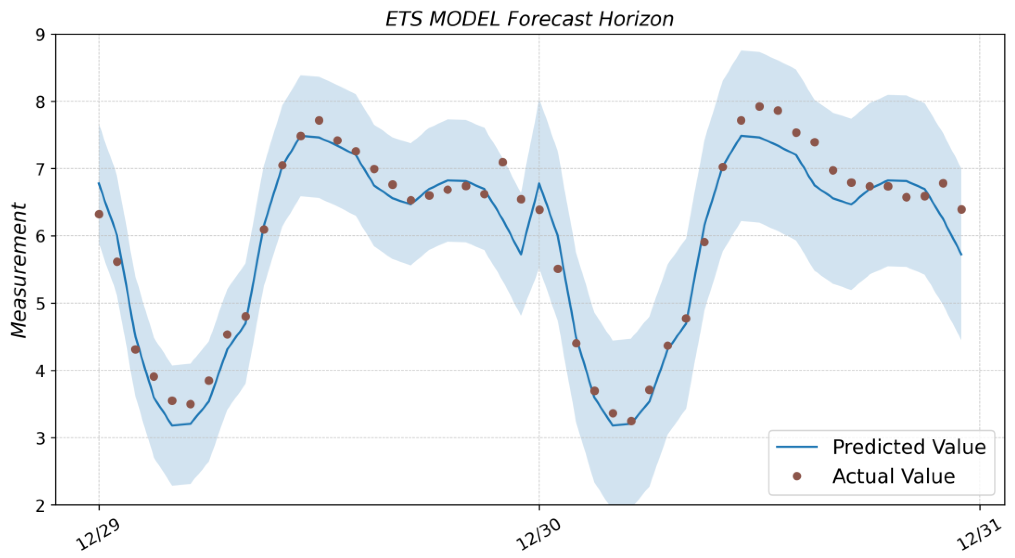 Algorithms 16 00248 g0a3 Algorithms 16 00248 g0a3