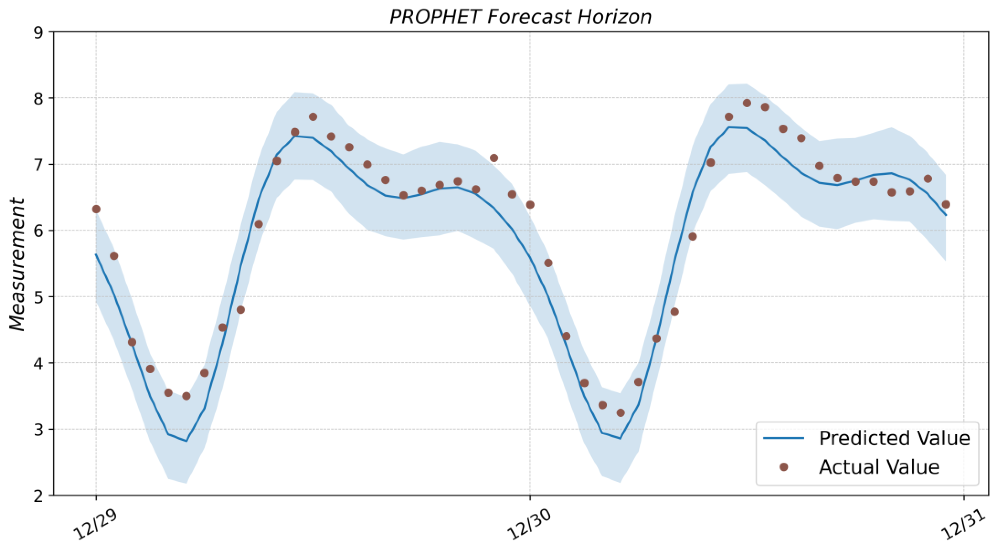 Algorithms 16 00248 g0a4 Algorithms 16 00248 g0a4