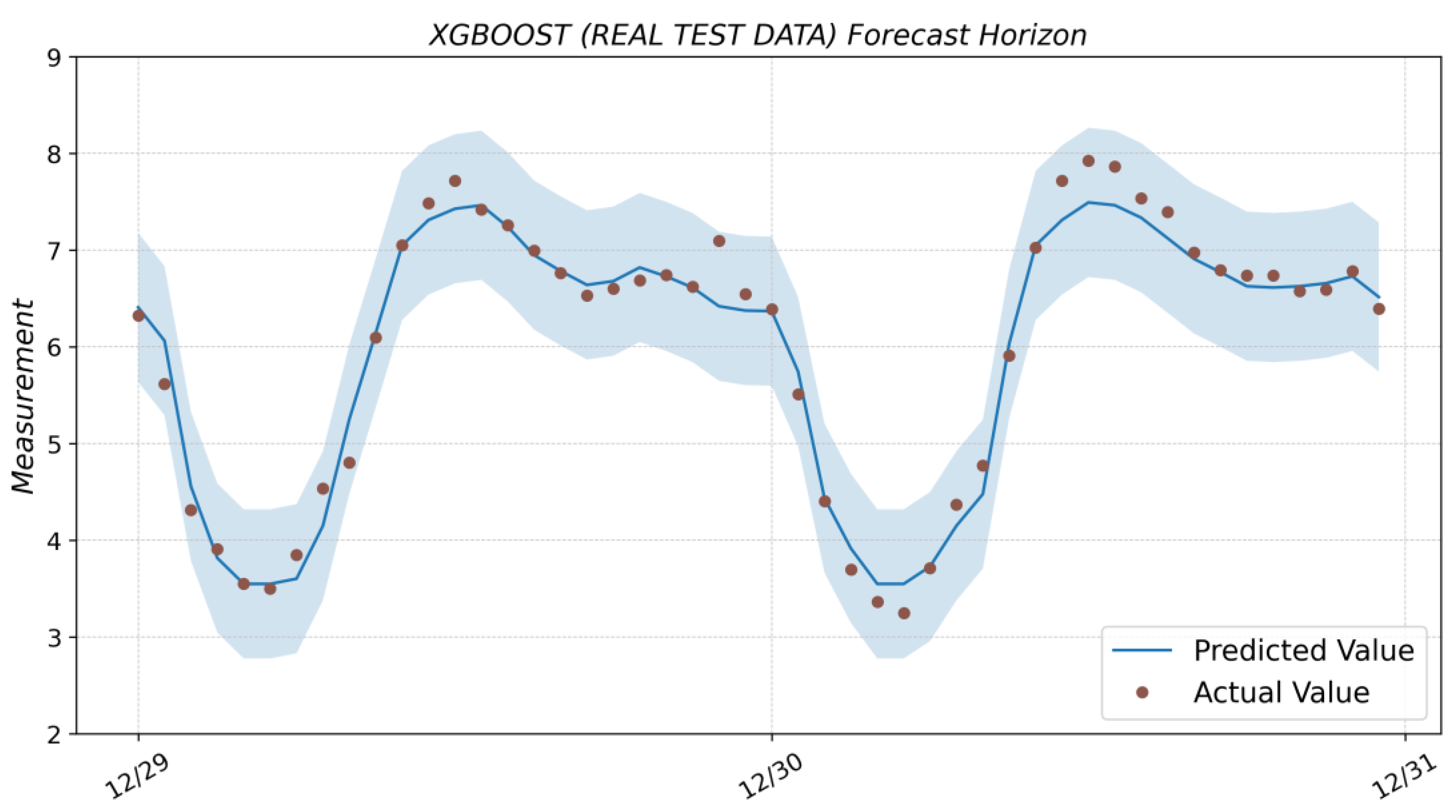 Algorithms 16 00248 g0a5 Algorithms 16 00248 g0a5