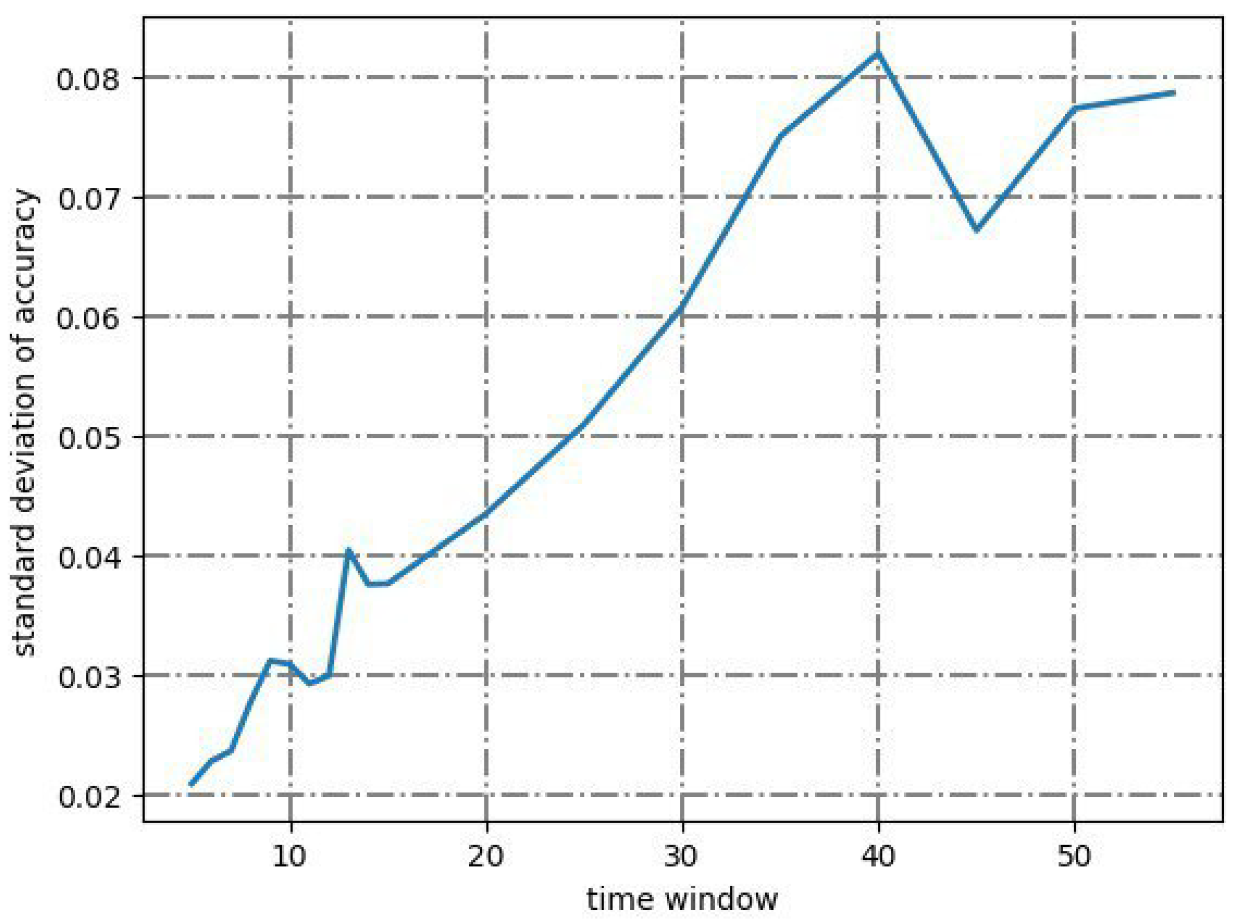 Algorithms 16 00249 g020 Algorithms 16 00249 g020