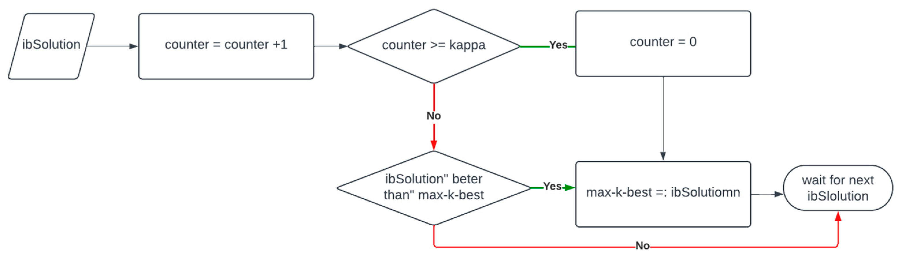 Algorithms 16 00251 g002