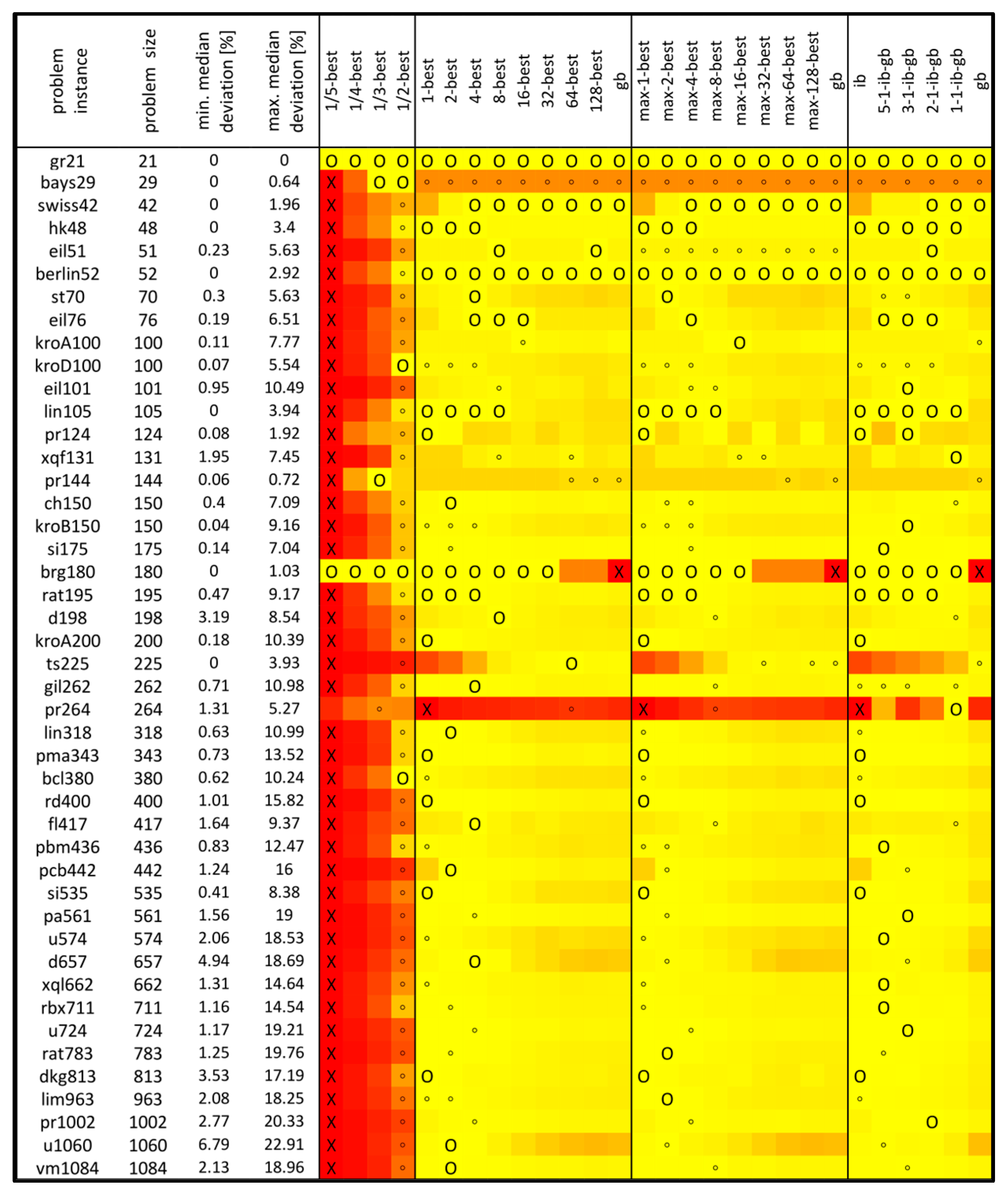 Algorithms 16 00251 g003