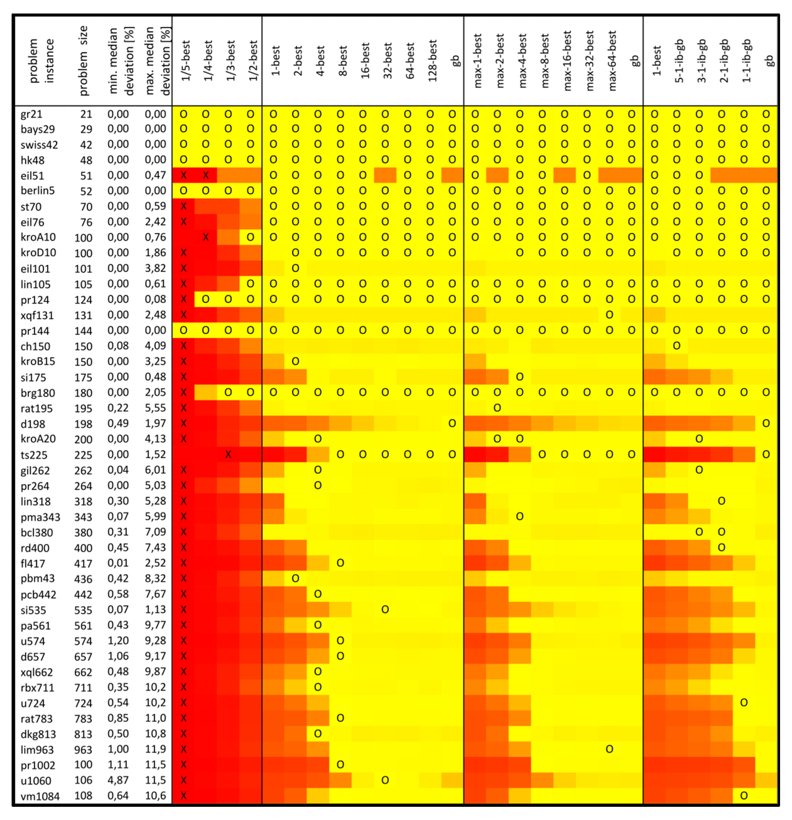 Algorithms 16 00251 g004