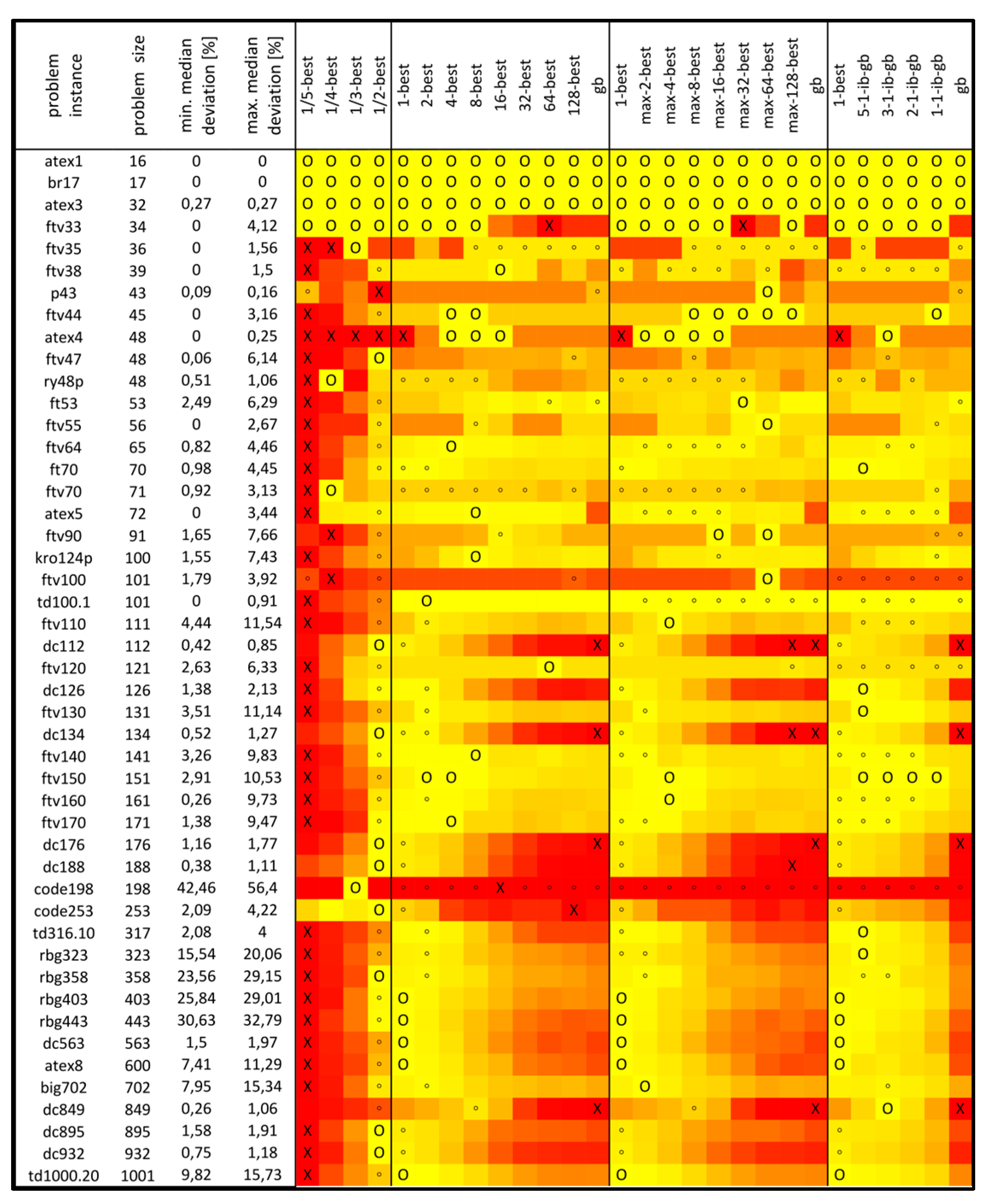 Algorithms 16 00251 g005