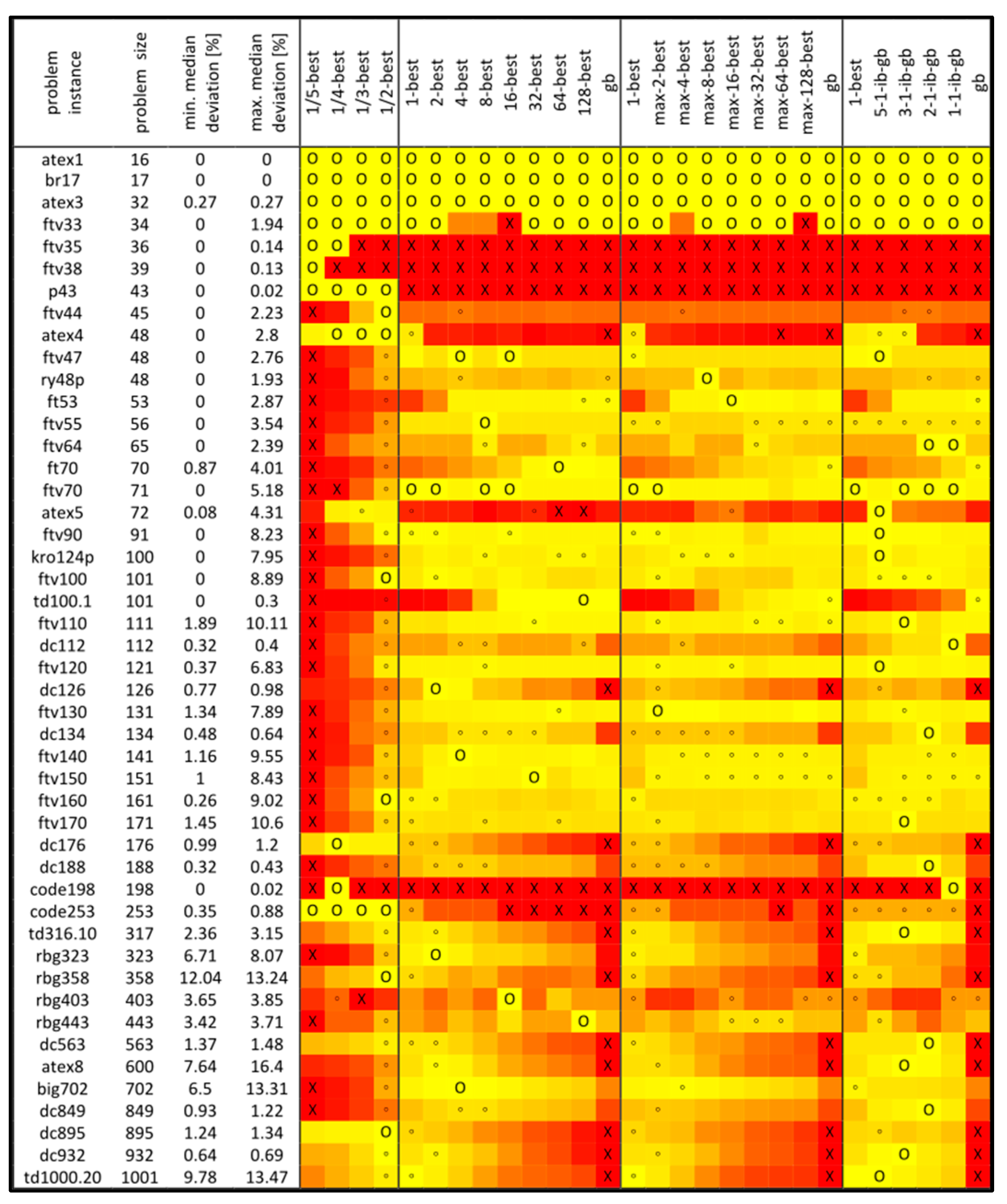 Algorithms 16 00251 g006