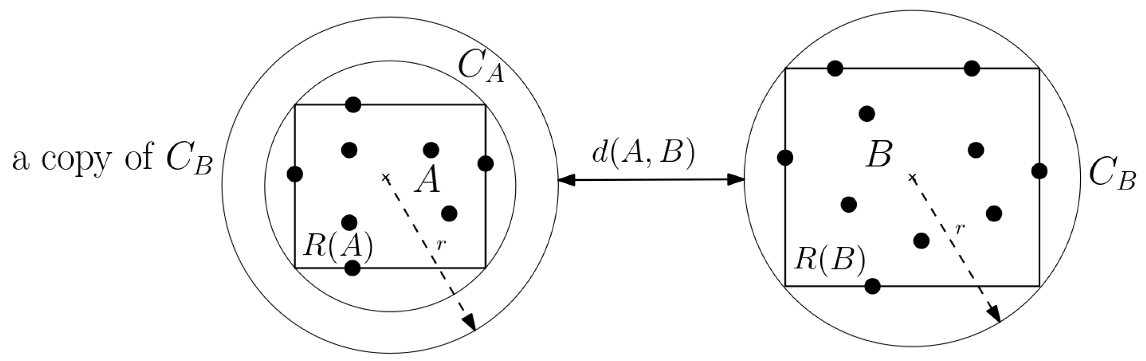 Algorithms 16 00254 g001