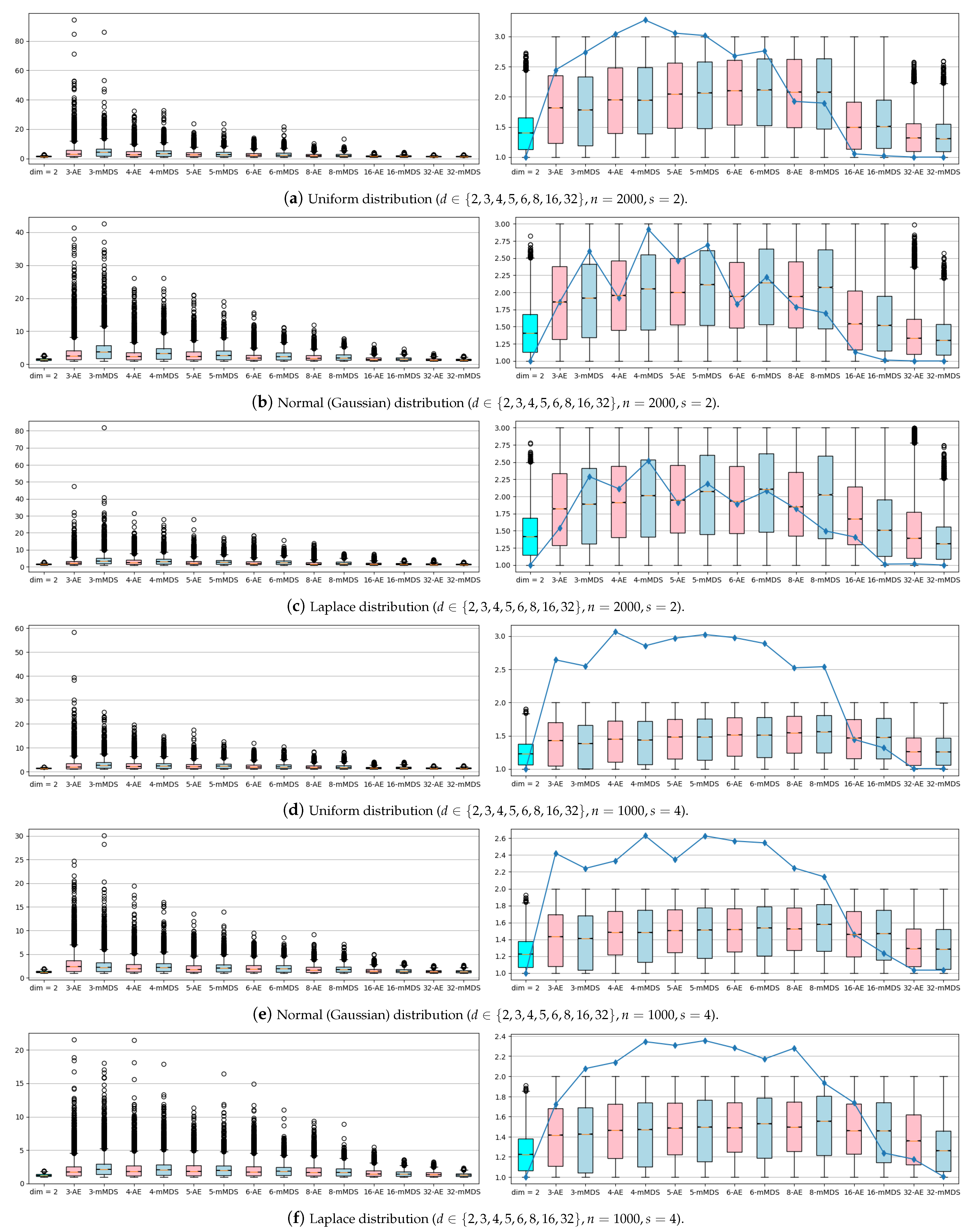 Algorithms 16 00254 g003