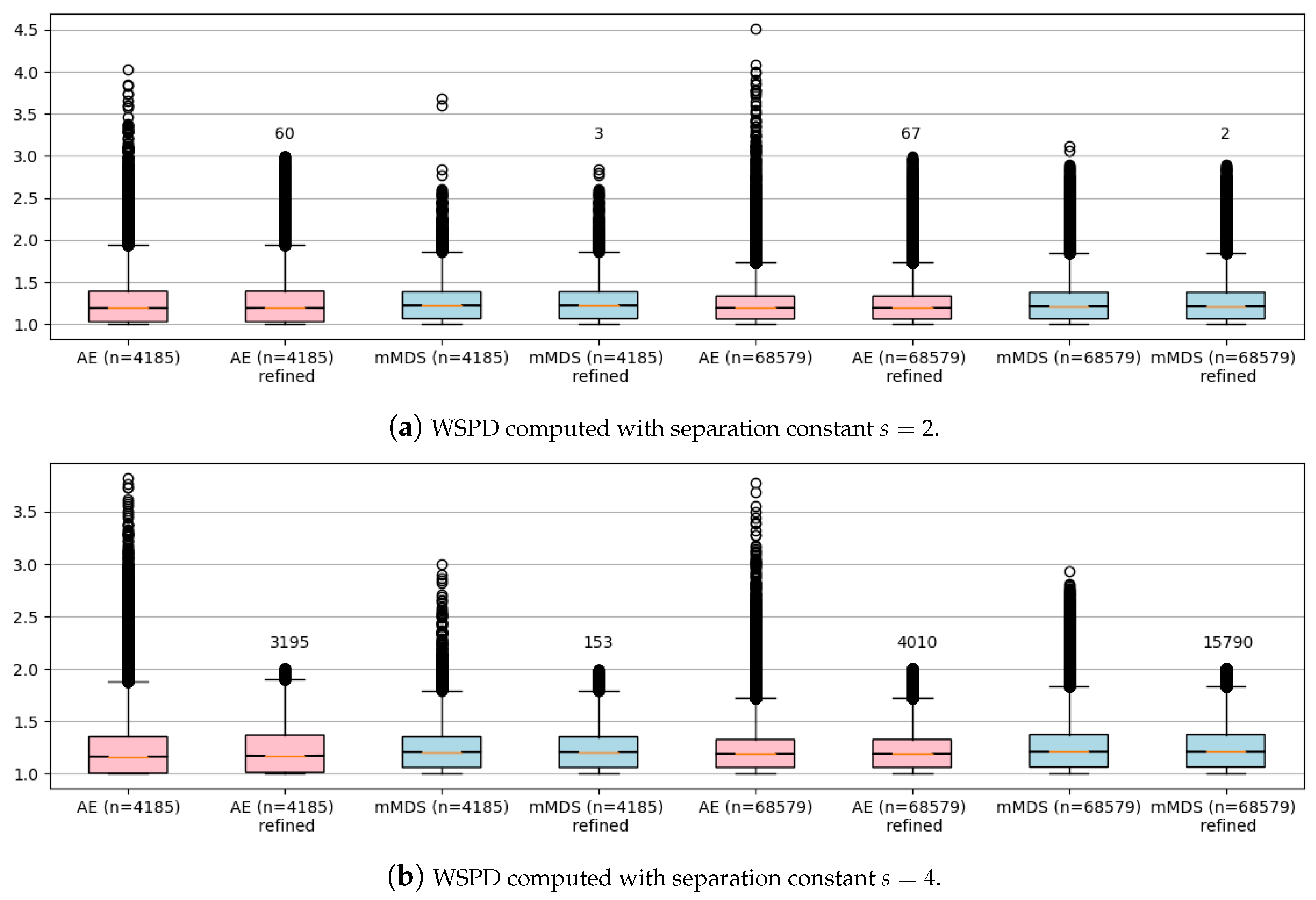 Algorithms 16 00254 g004