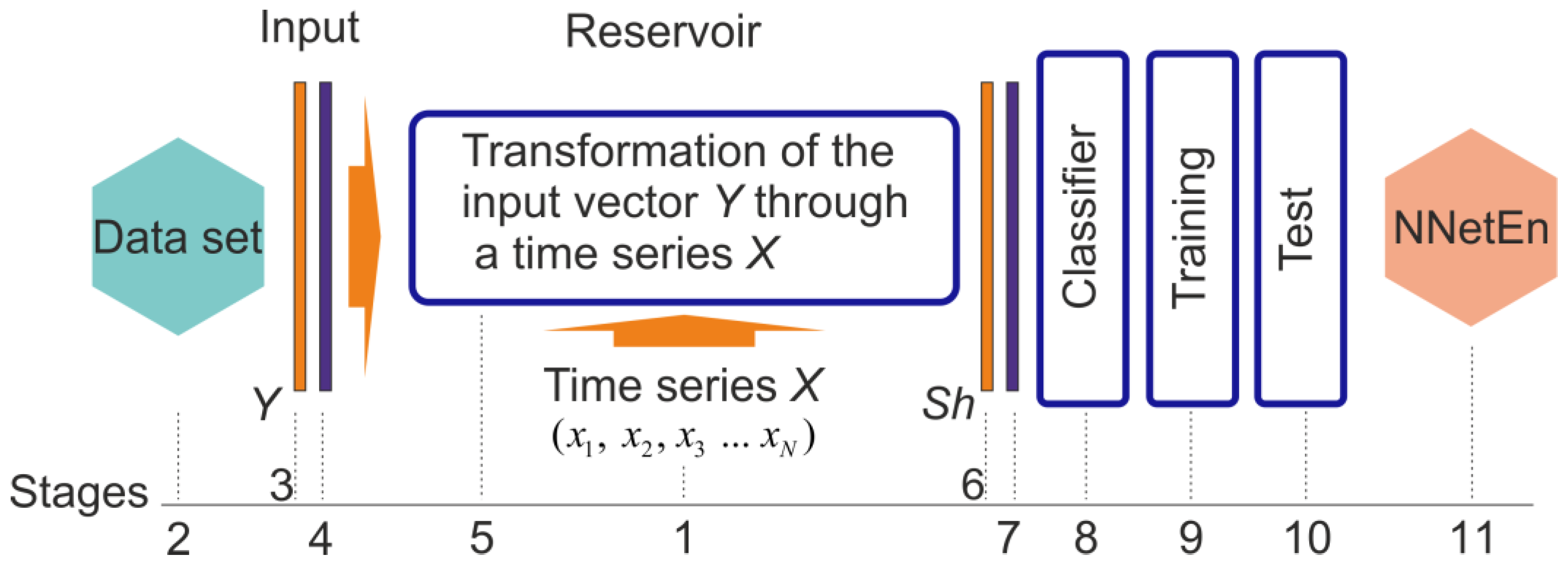 Algorithms 16 00255 g001 Algorithms 16 00255 g001
