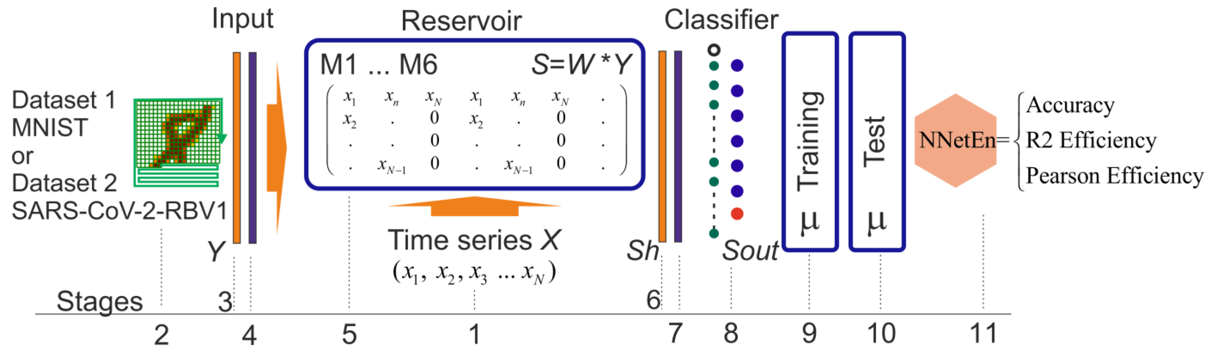 Algorithms 16 00255 g003 Algorithms 16 00255 g003