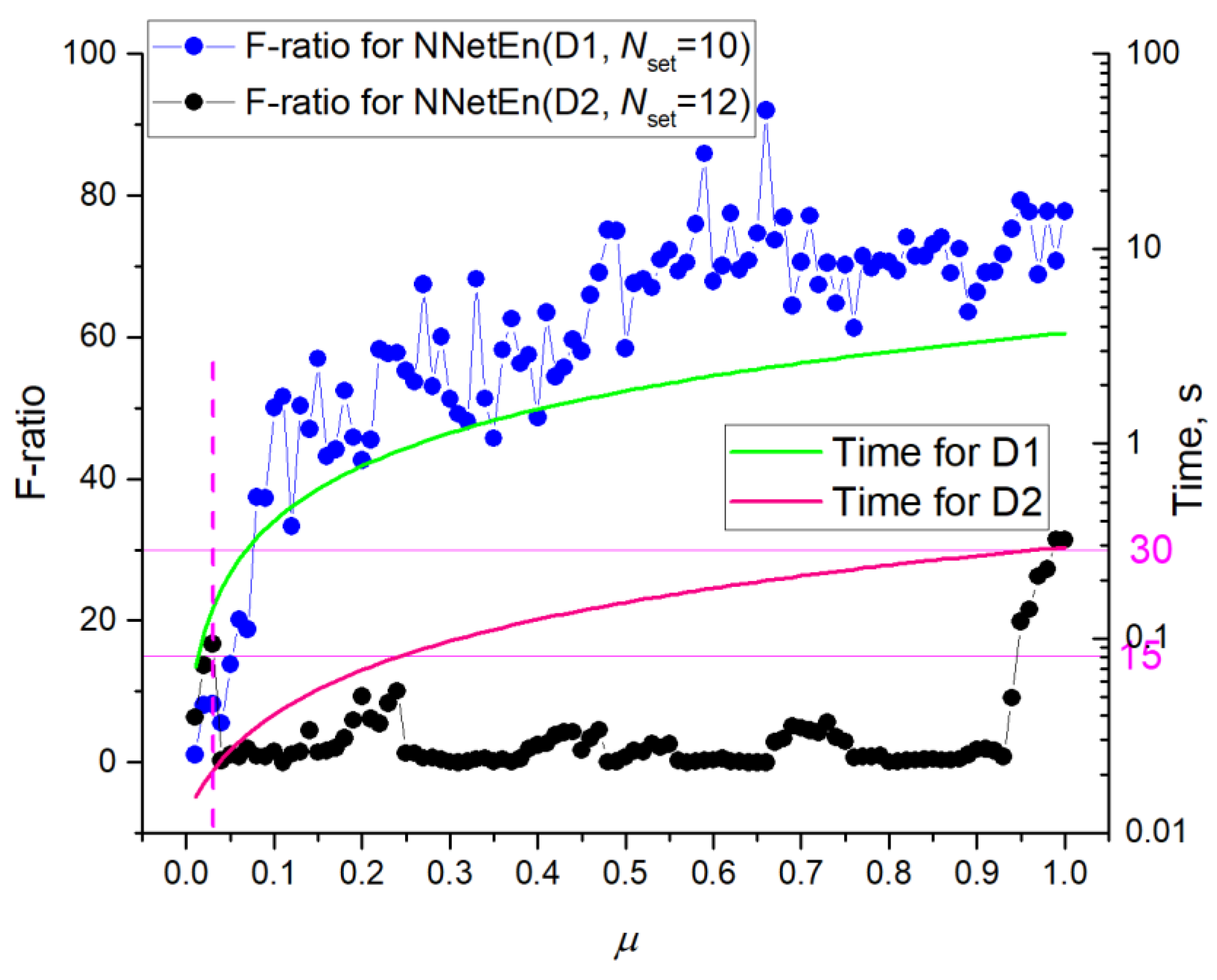 Algorithms 16 00255 g012 Algorithms 16 00255 g012