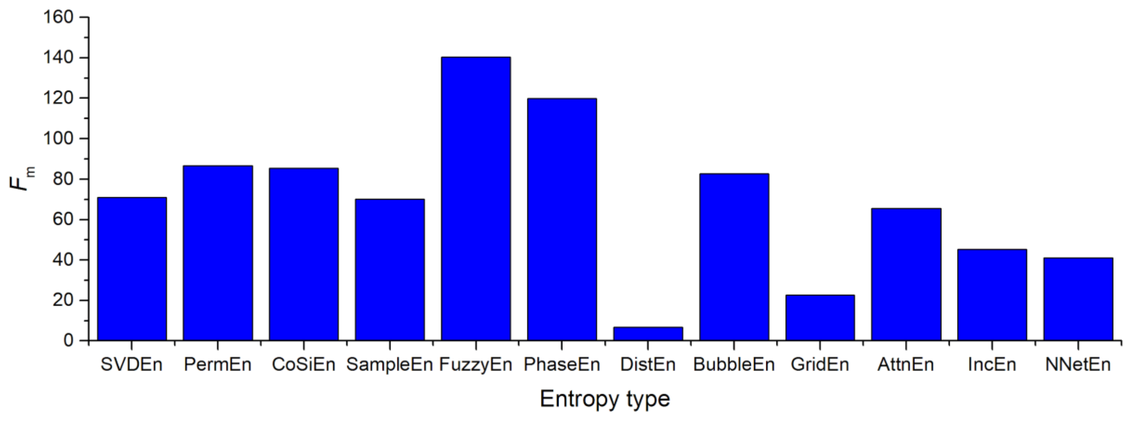 Algorithms 16 00255 g015 Algorithms 16 00255 g015