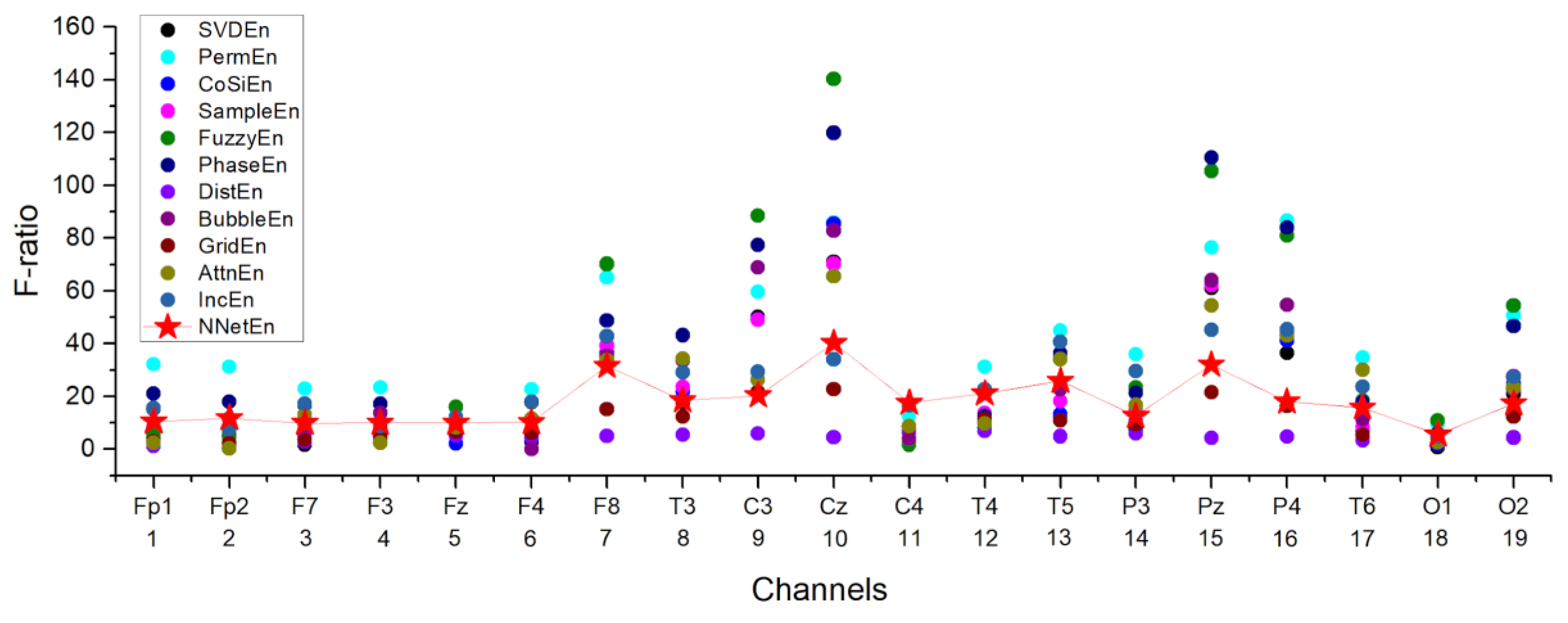 Algorithms 16 00255 g016 Algorithms 16 00255 g016