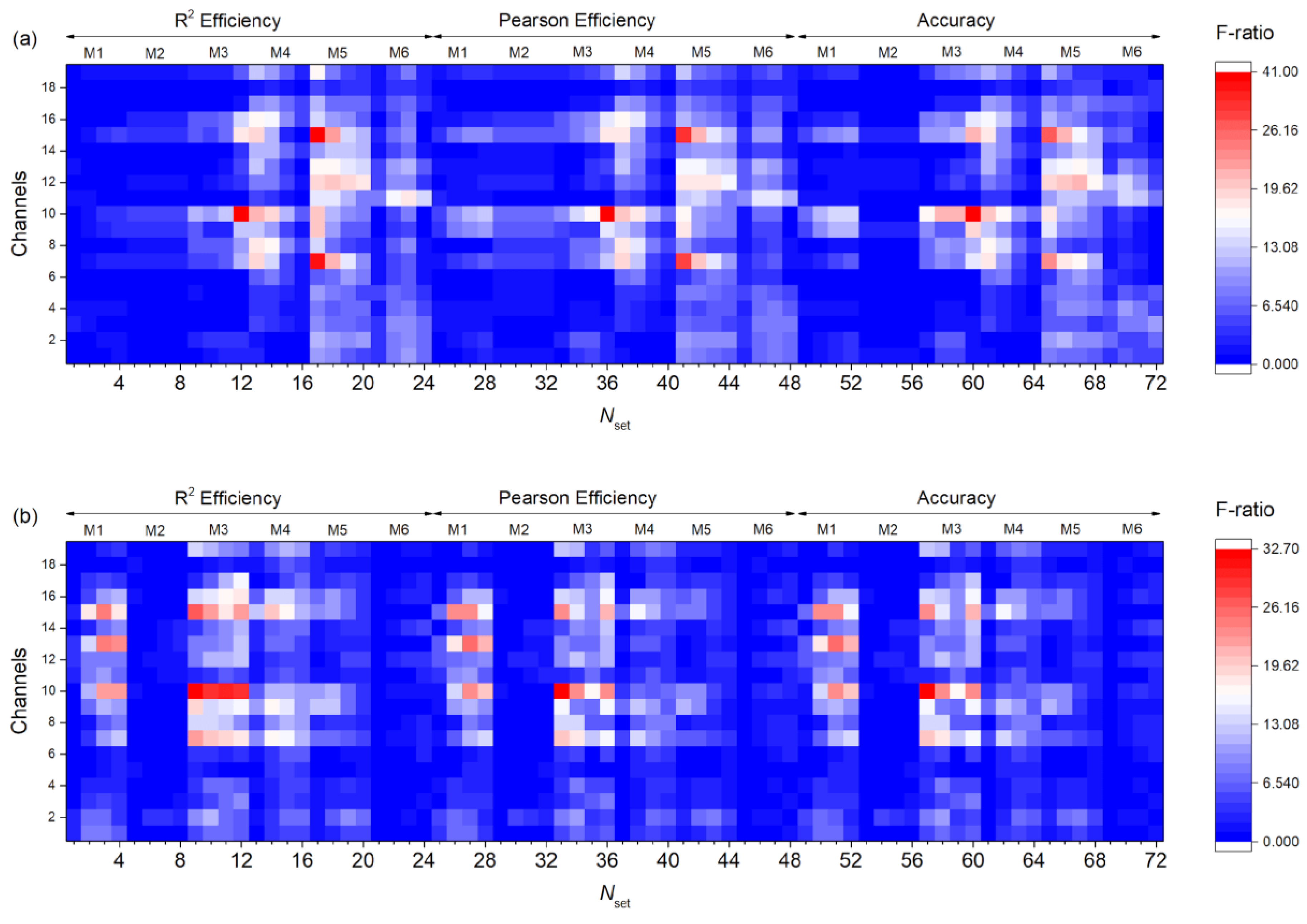 Algorithms 16 00255 g017 Algorithms 16 00255 g017