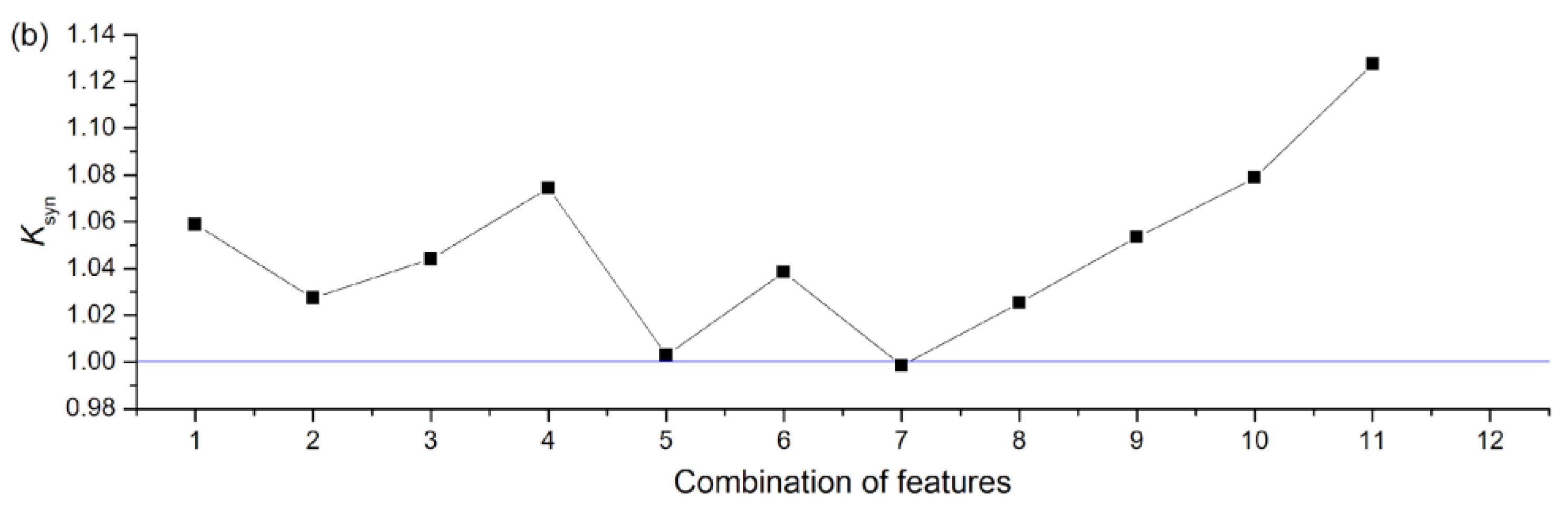Algorithms 16 00255 g018b Algorithms 16 00255 g018b