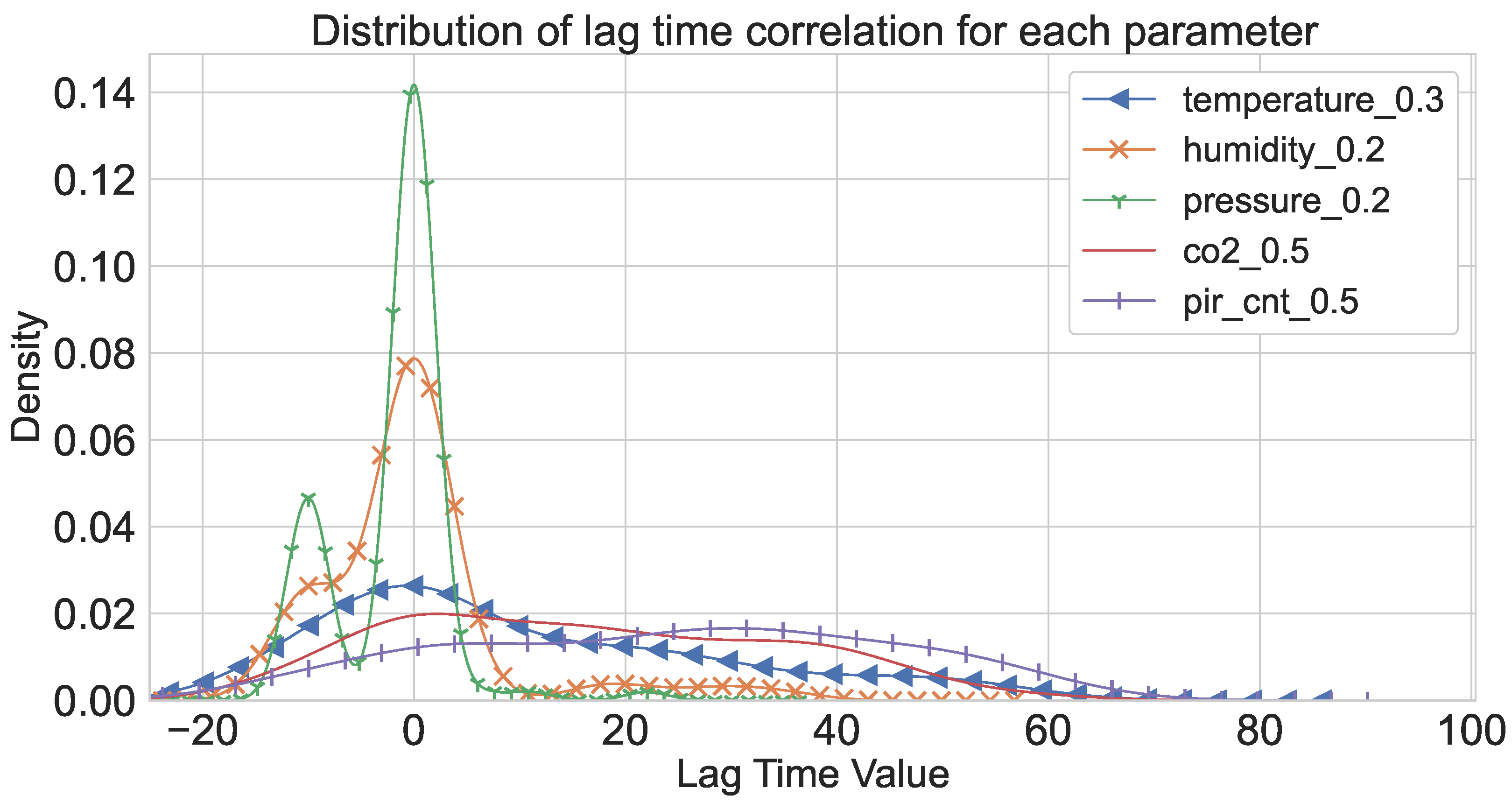 Algorithms 16 00256 g001