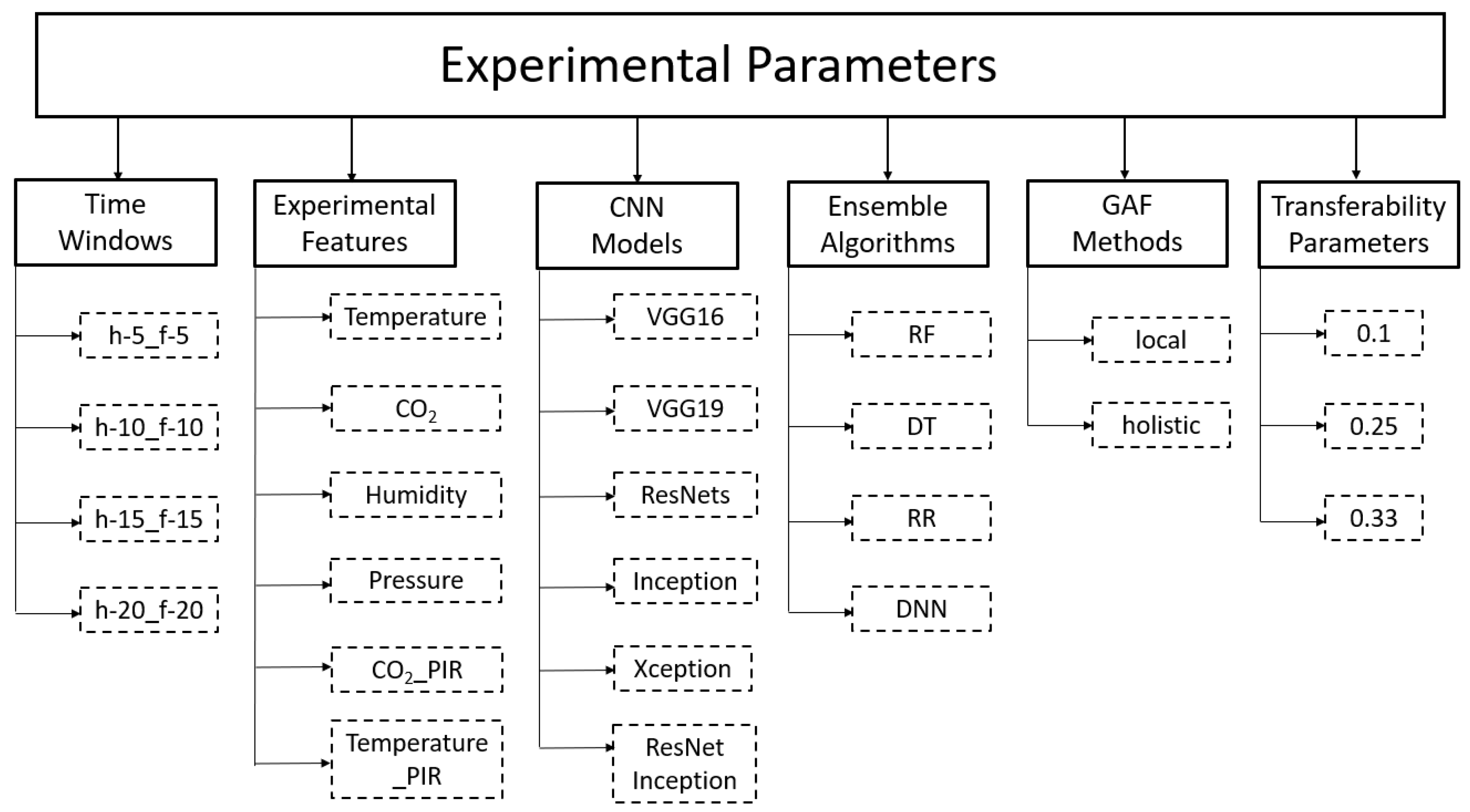 Algorithms 16 00256 g003