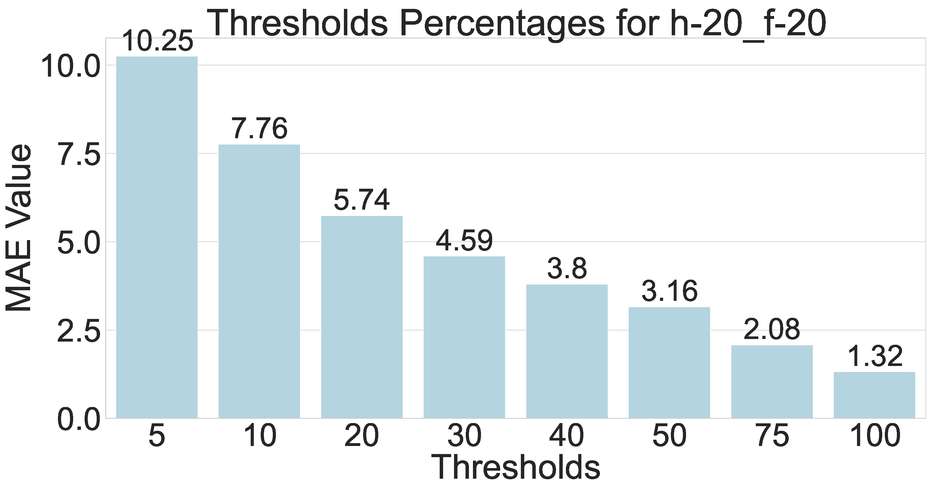 Algorithms 16 00256 g004